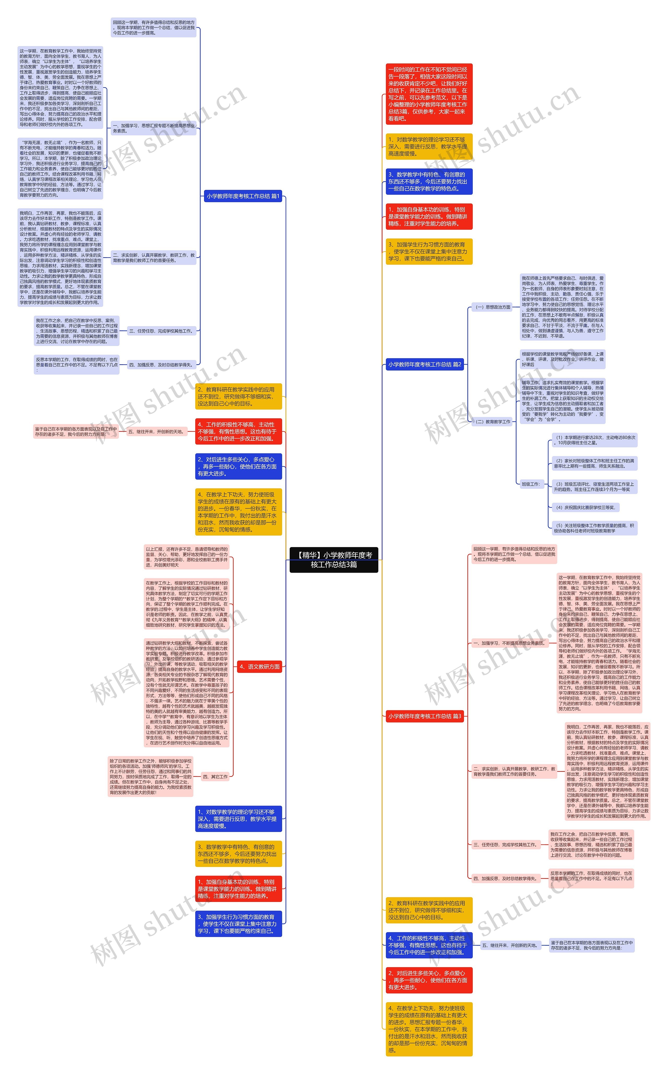 【精华】小学教师年度考核工作总结3篇思维导图