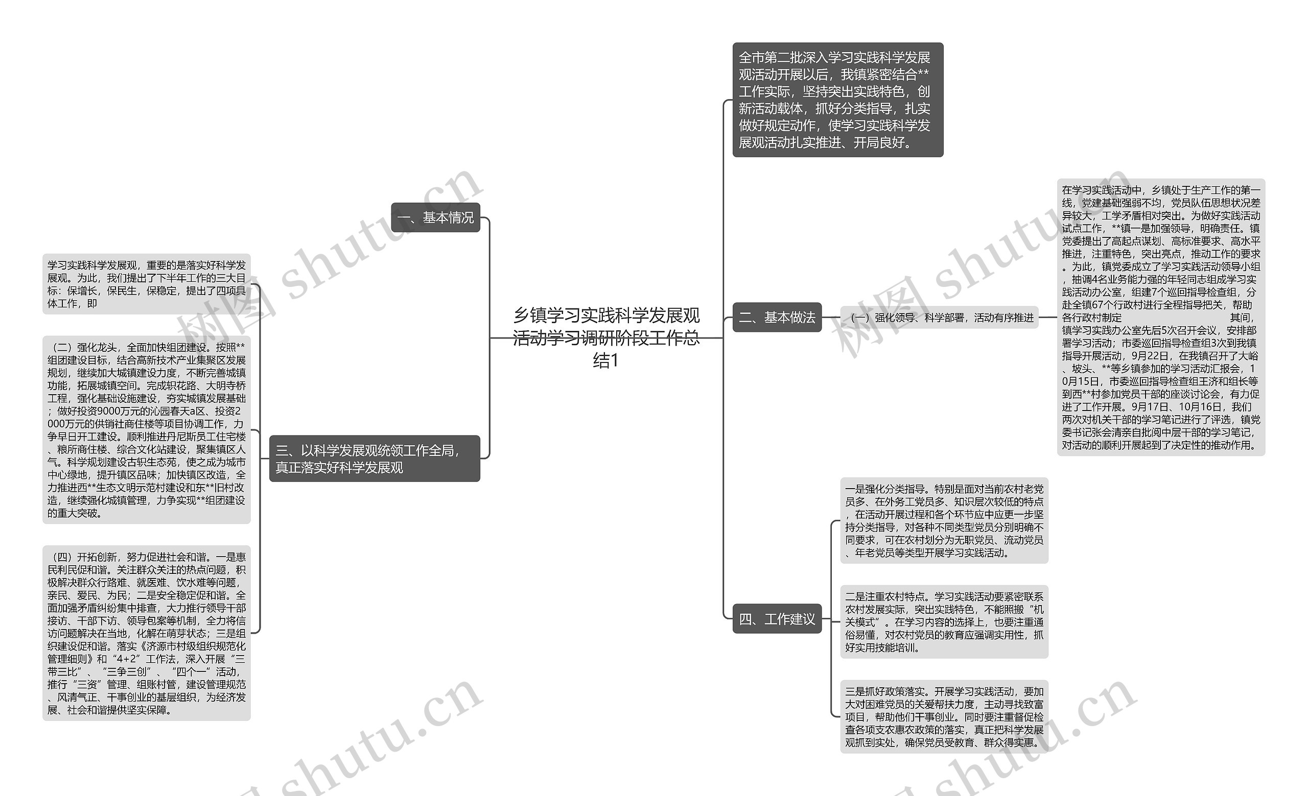 乡镇学习实践科学发展观活动学习调研阶段工作总结1思维导图