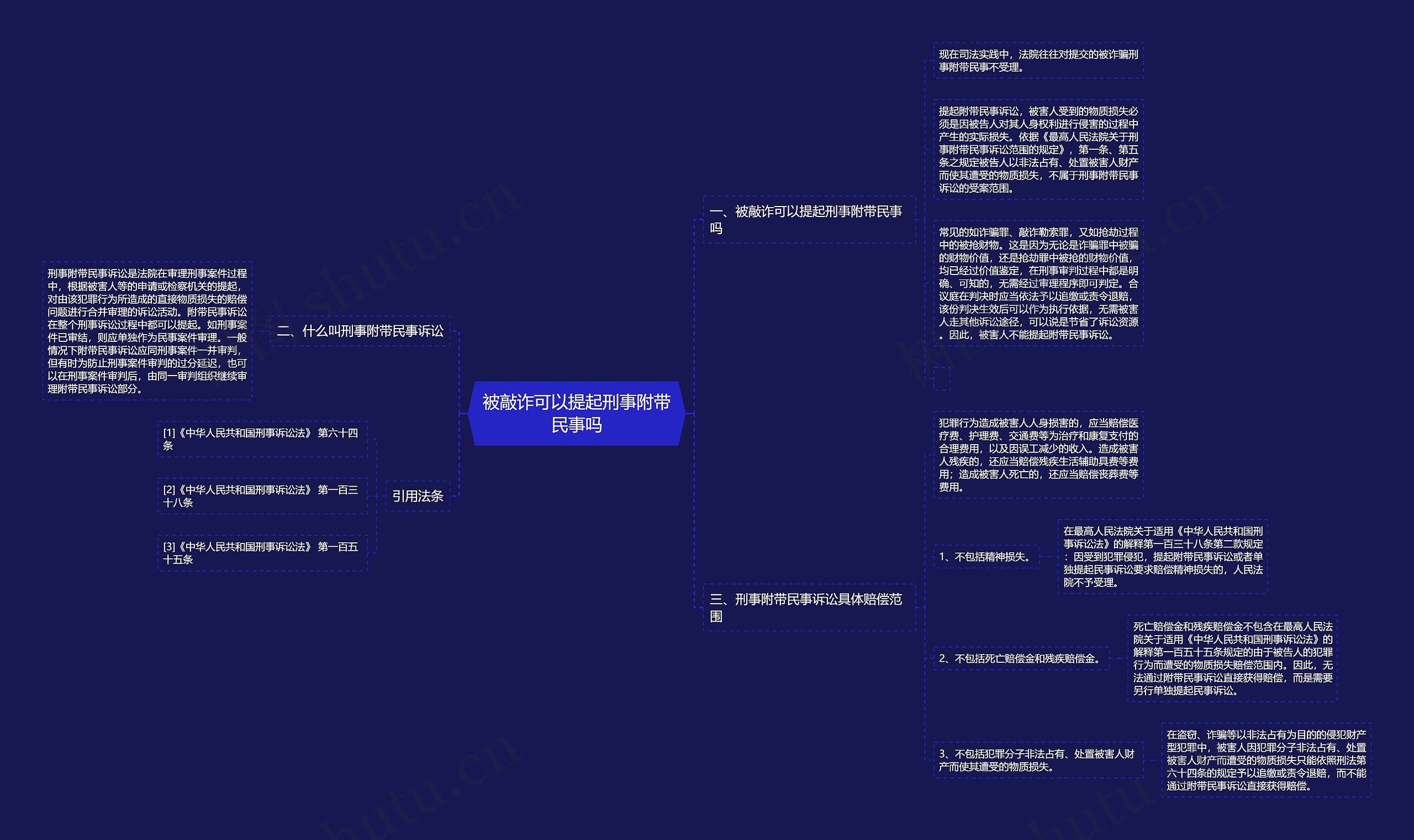 被敲诈可以提起刑事附带民事吗思维导图