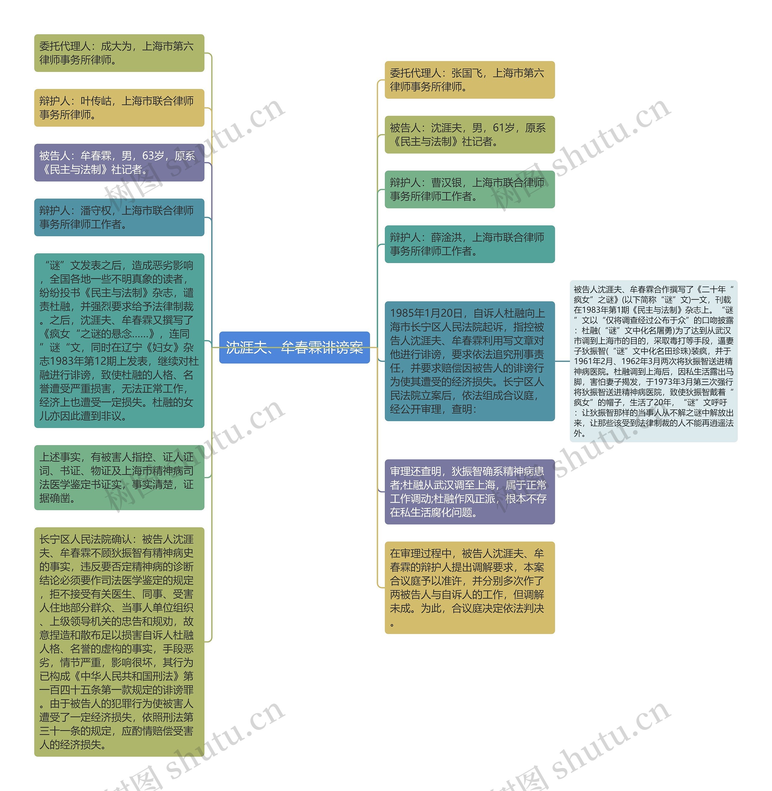 沈涯夫、牟春霖诽谤案思维导图