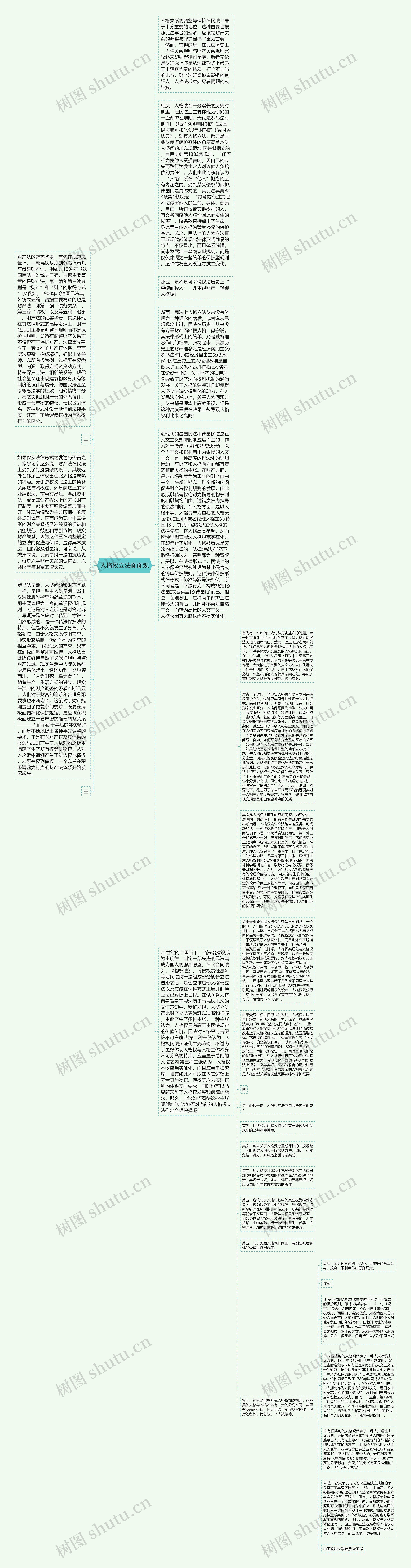 人格权立法面面观