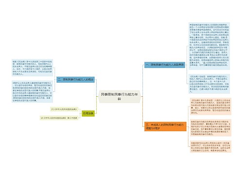 民事限制民事行为能力年龄