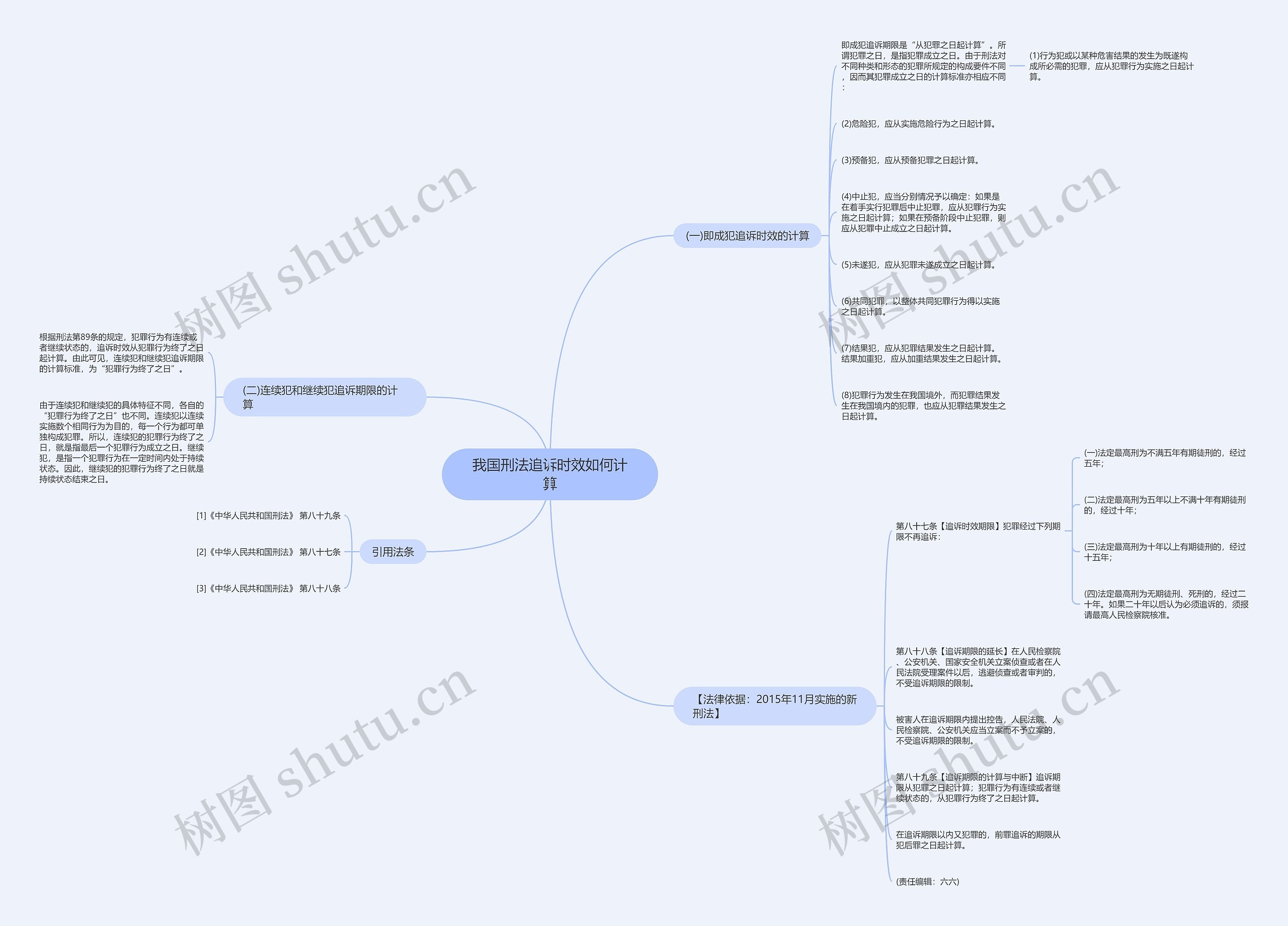 我国刑法追诉时效如何计算思维导图