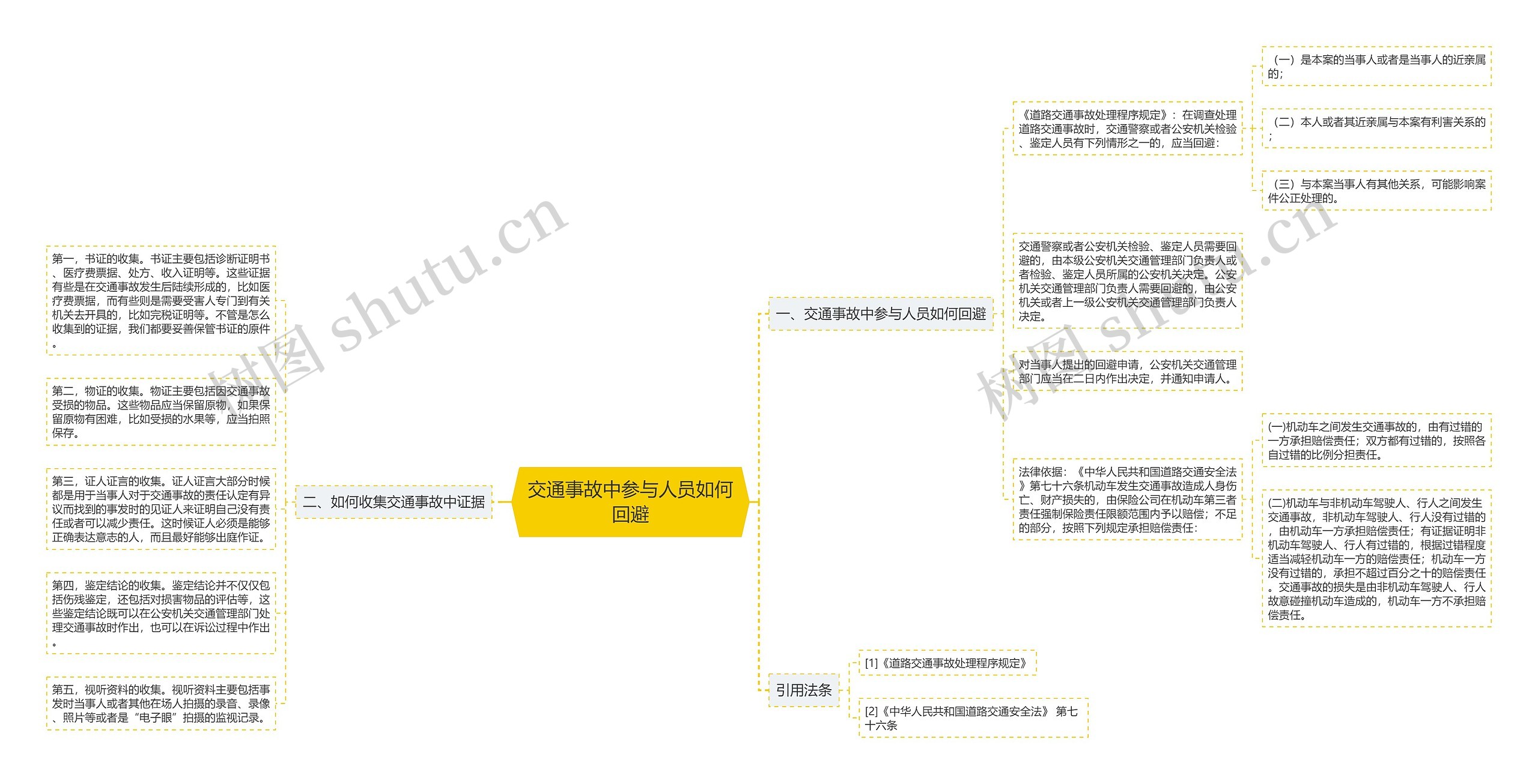 交通事故中参与人员如何回避