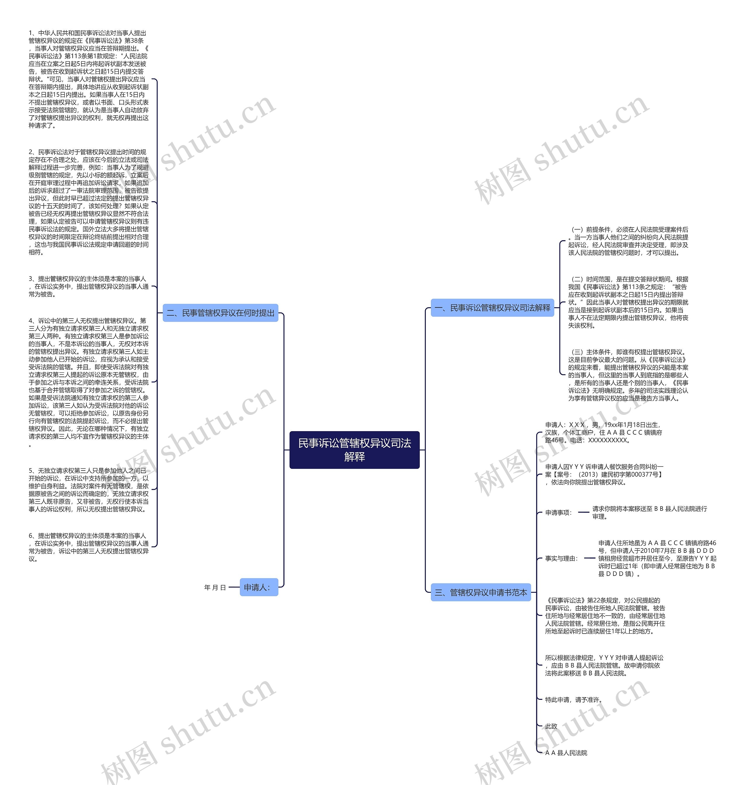 民事诉讼管辖权异议司法解释思维导图