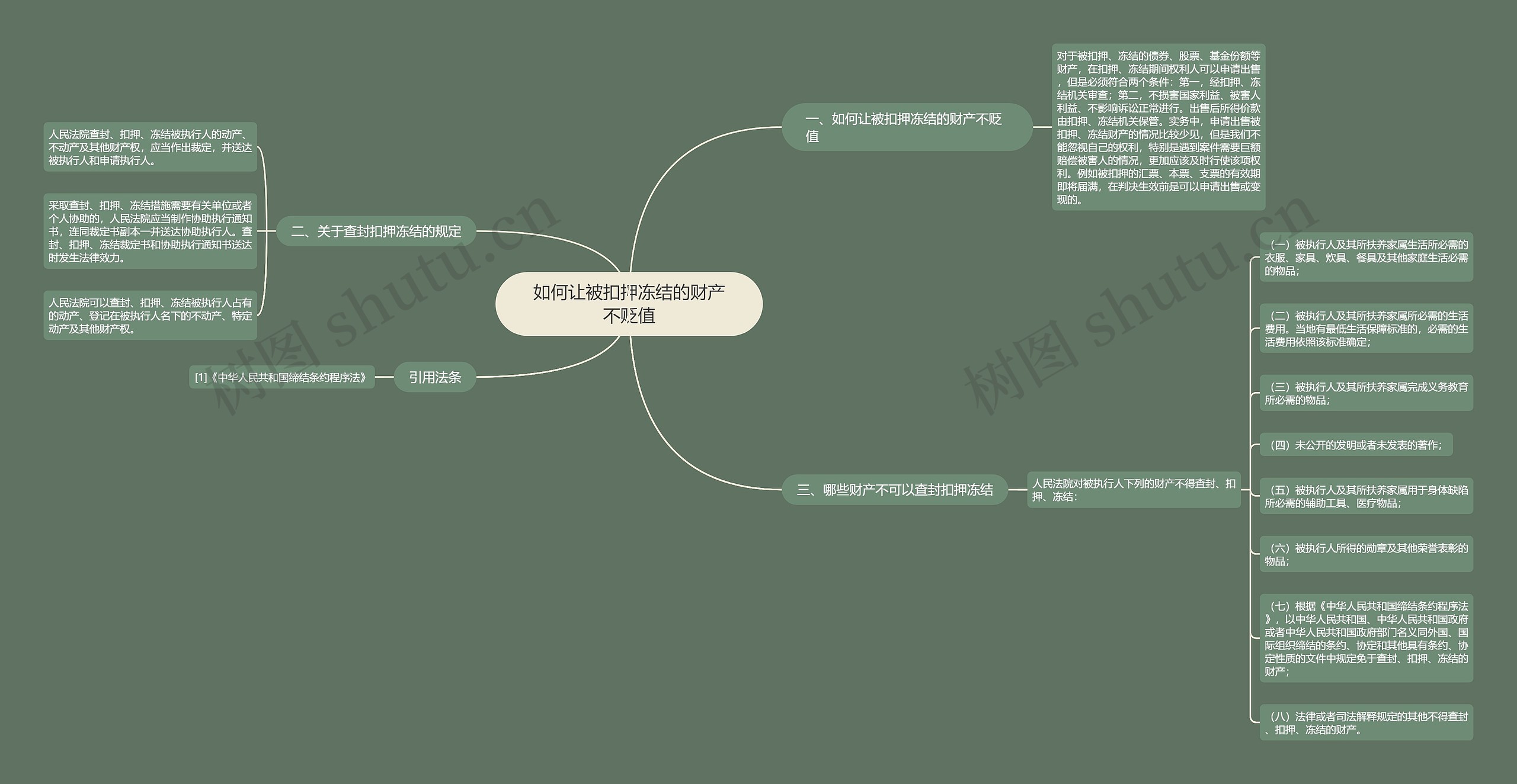 如何让被扣押冻结的财产不贬值 如何让被扣押冻结的财产不贬值