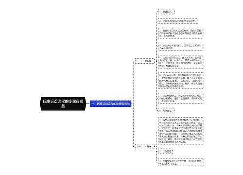 民事诉讼流程的步骤有哪些