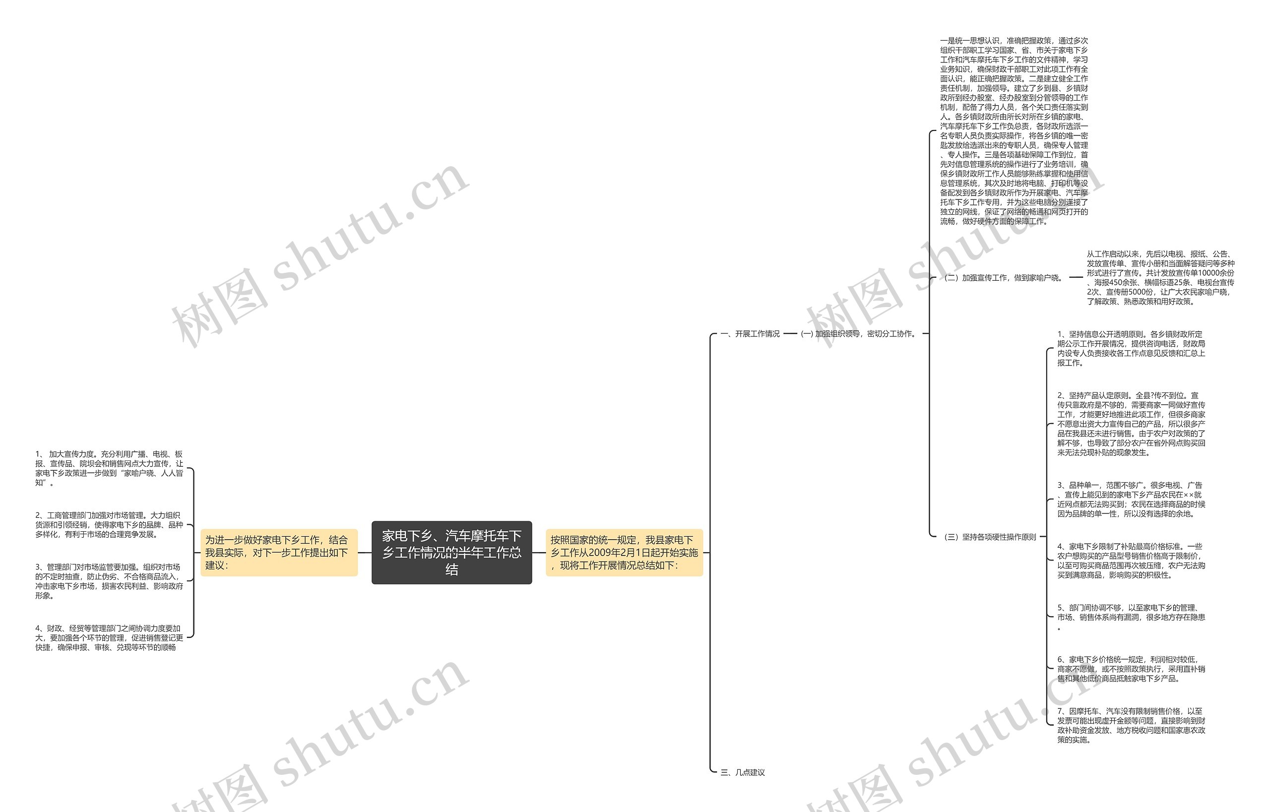 家电下乡、汽车摩托车下乡工作情况的半年工作总结思维导图