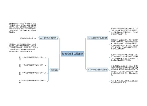 取保候审多久能解除