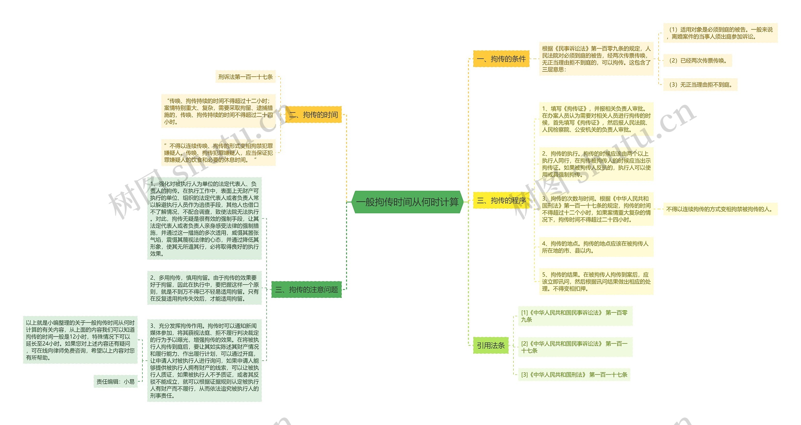 一般拘传时间从何时计算思维导图