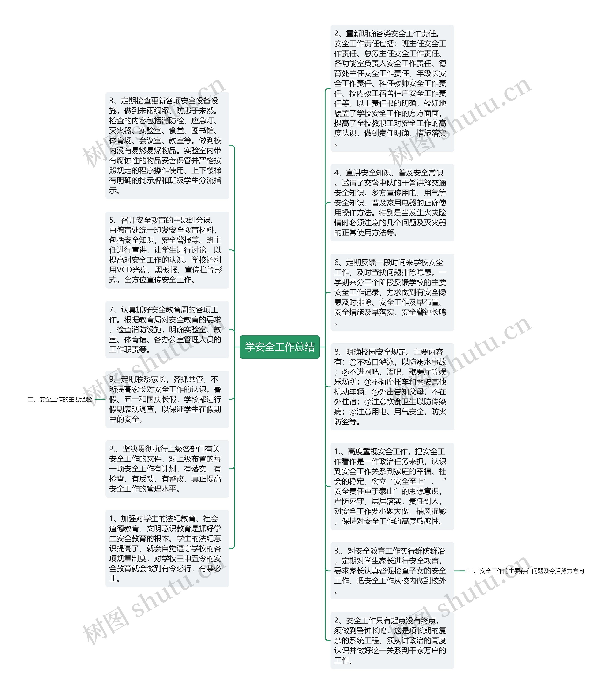 学安全工作总结