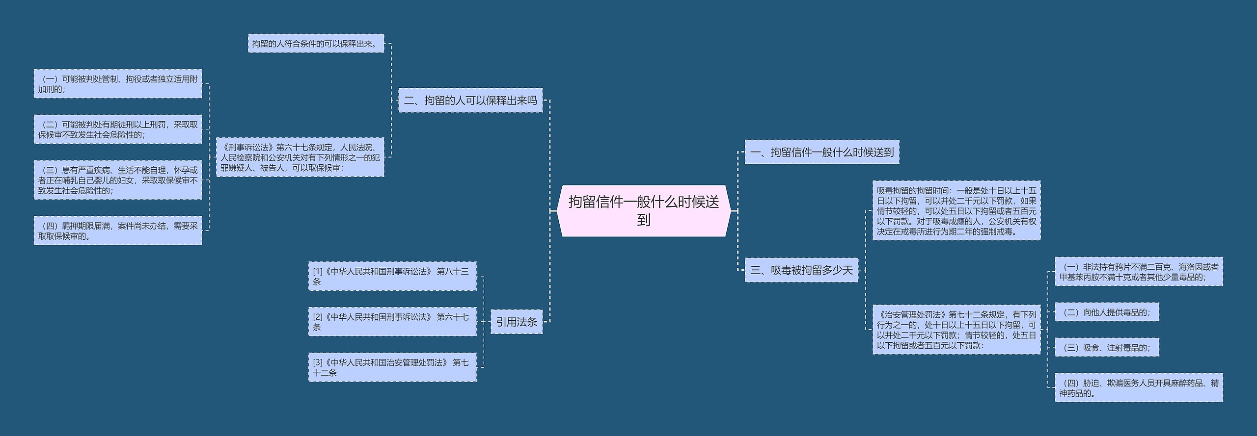 拘留信件一般什么时候送到