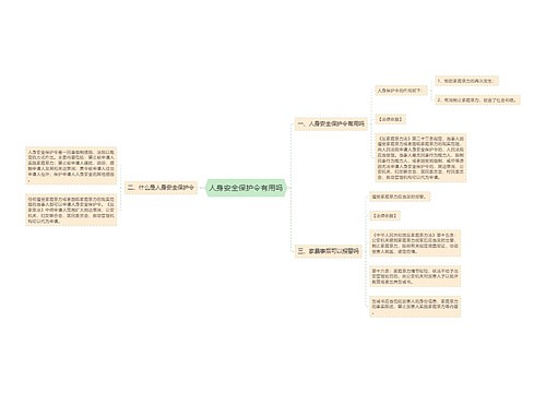 人身安全保护令有用吗