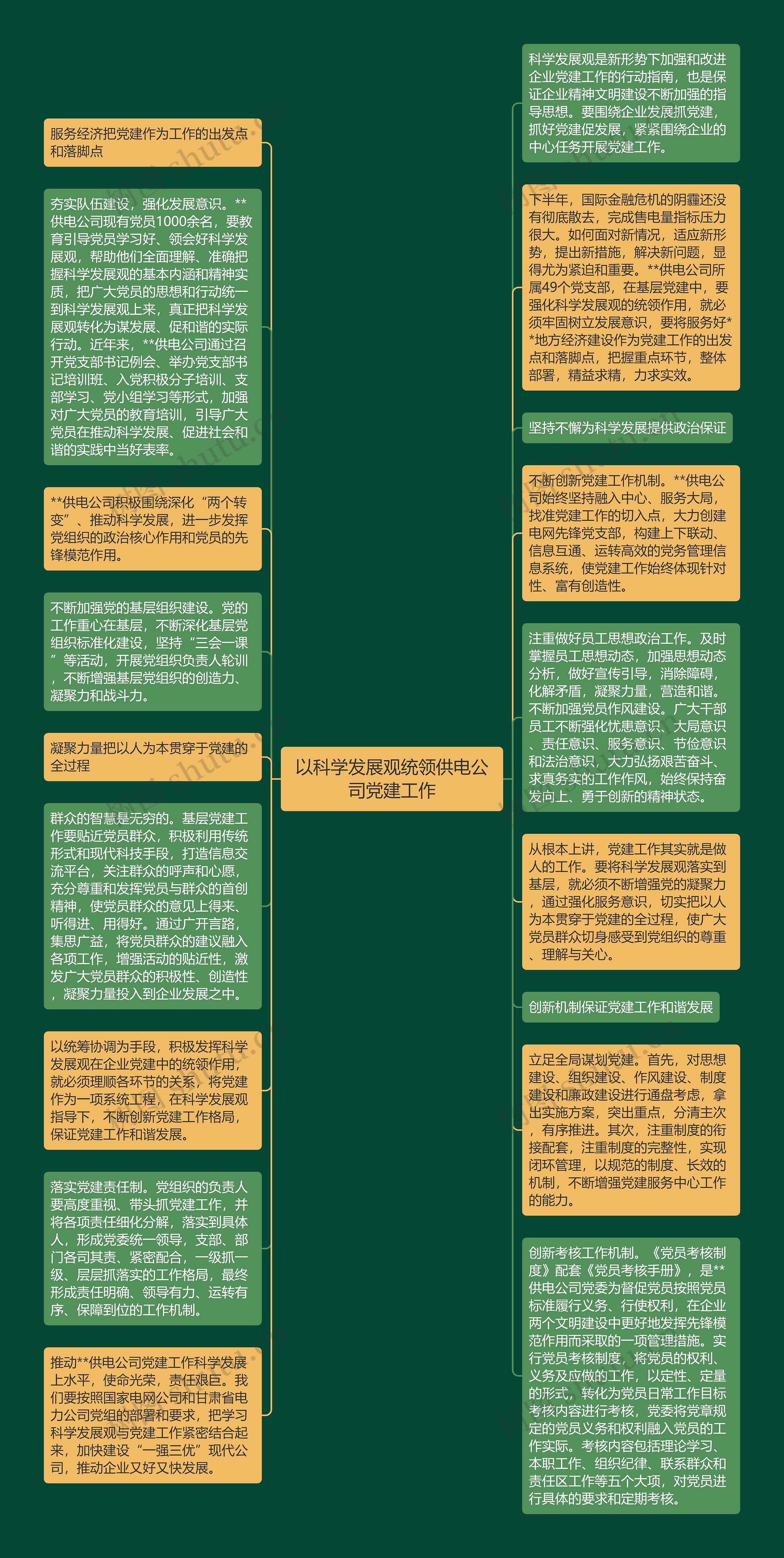 以科学发展观统领供电公司党建工作思维导图