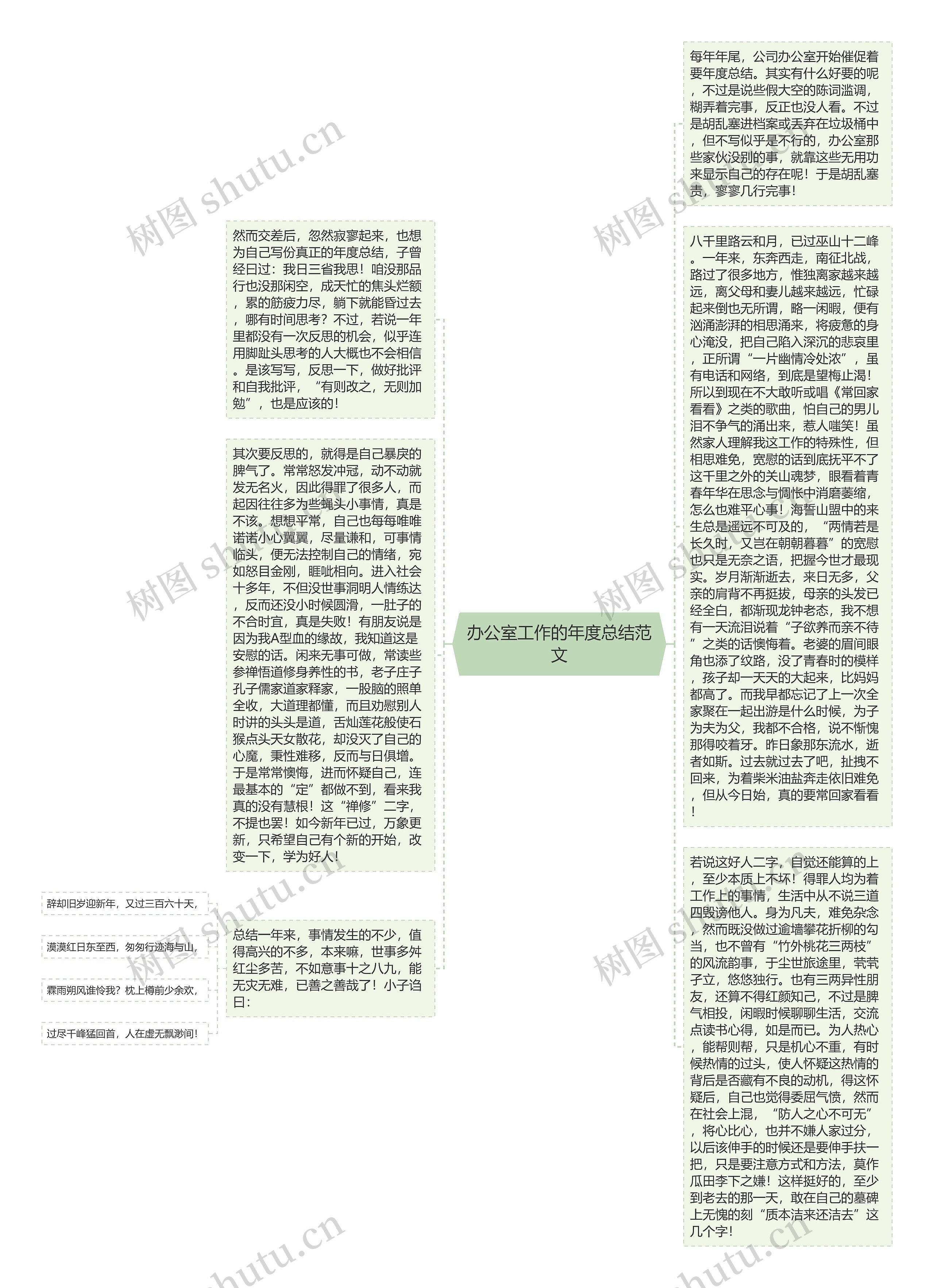 办公室工作的年度总结范文思维导图