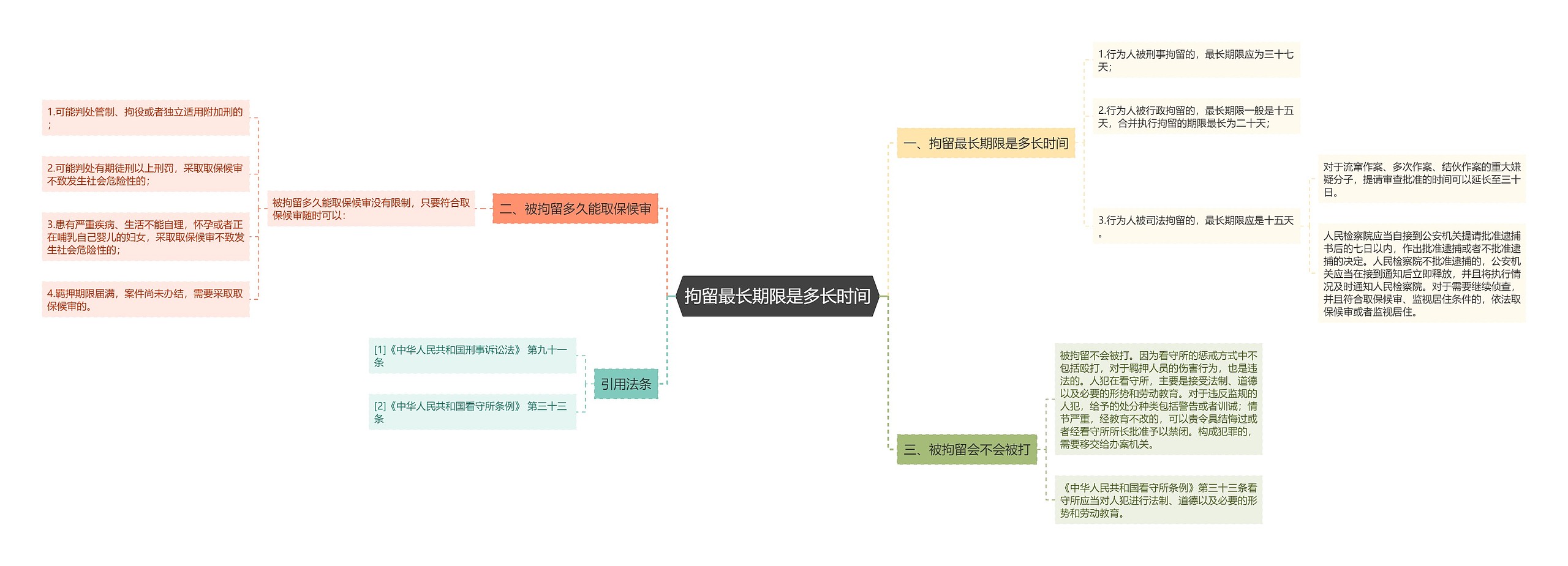 拘留最长期限是多长时间