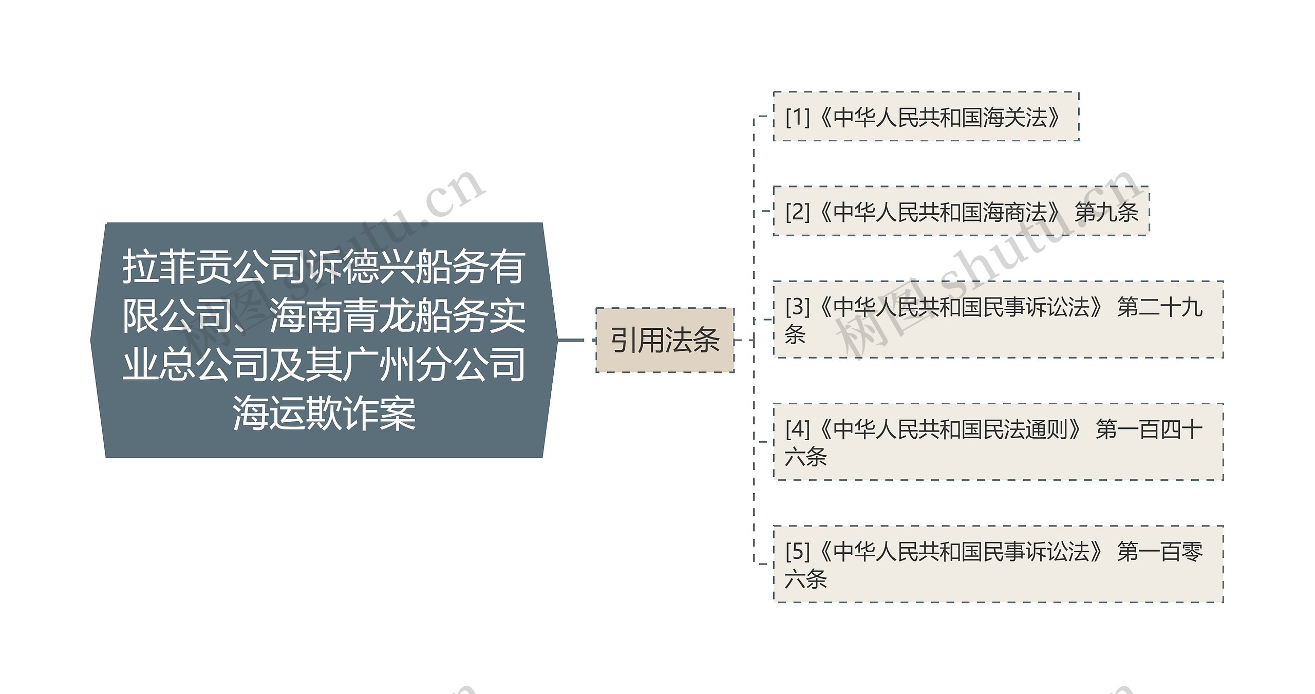 拉菲贡公司诉德兴船务有限公司、海南青龙船务实业总公司及其广州分公司海运欺诈案