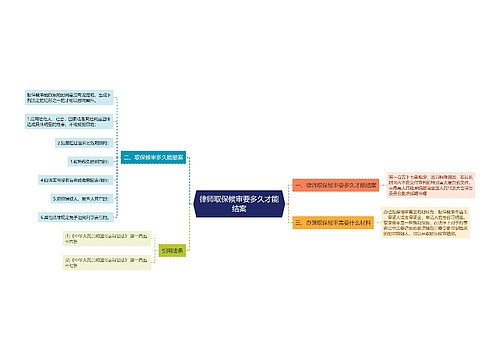 律师取保候审要多久才能结案