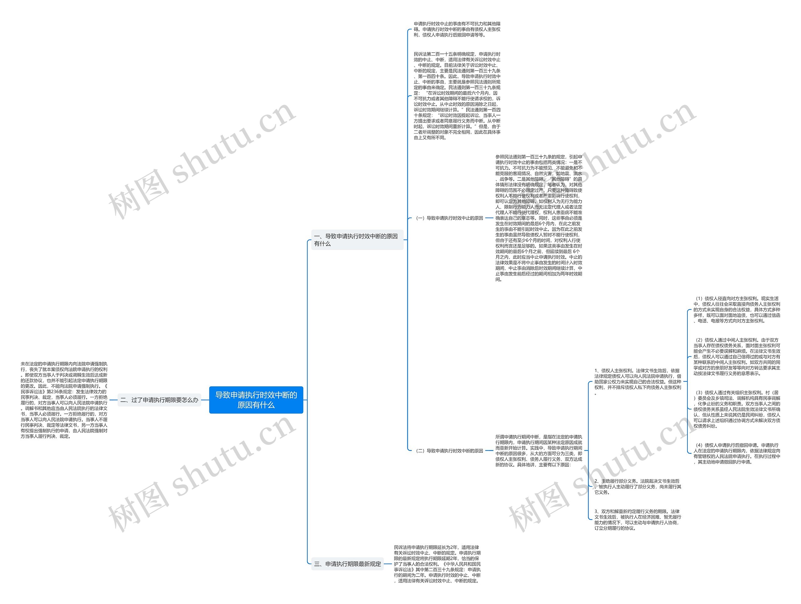 导致申请执行时效中断的原因有什么 导致申请执行时效中断的原因有什么