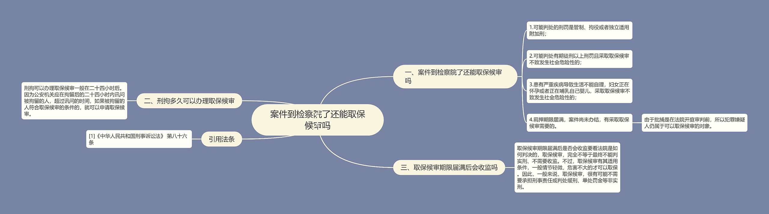 案件到检察院了还能取保候审吗