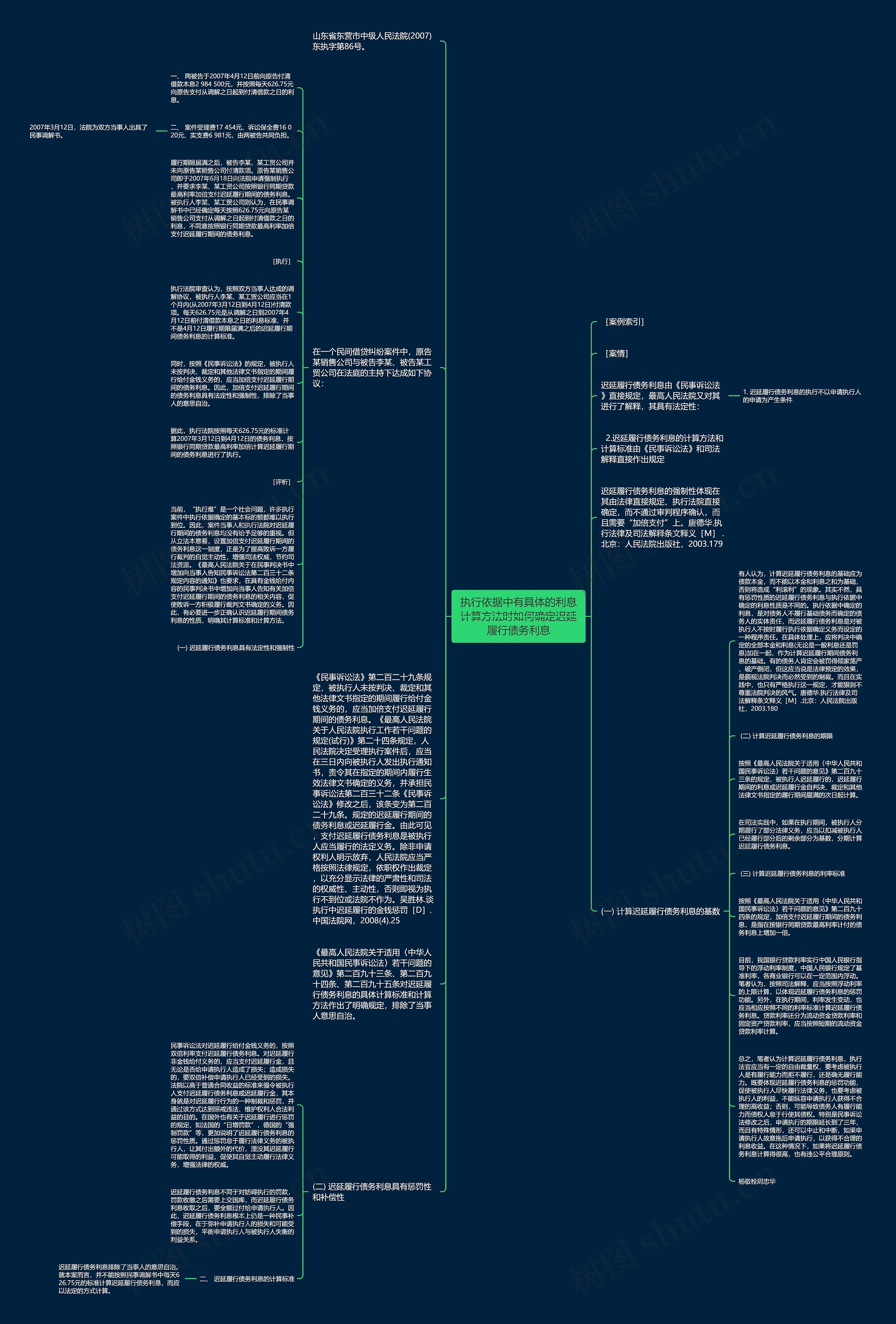 执行依据中有具体的利息计算方法时如何确定迟延履行债务利息思维导图