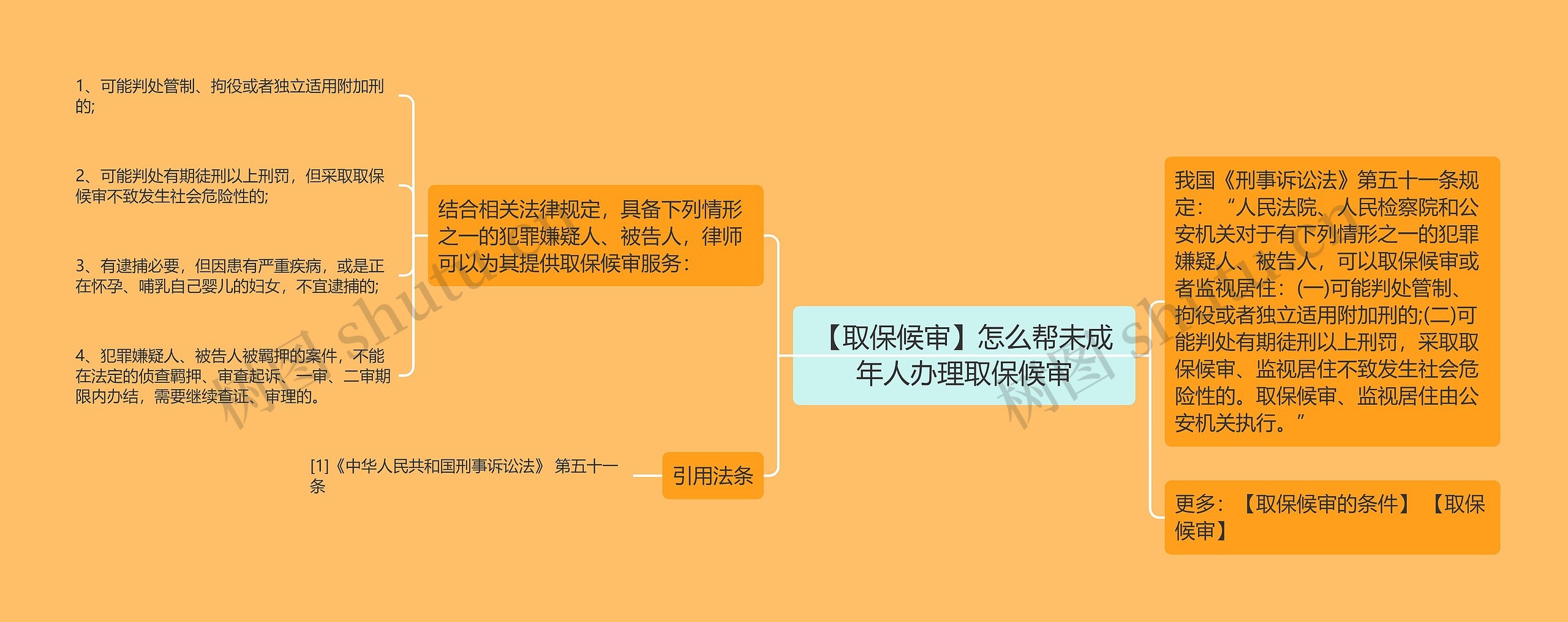 【取保候审】怎么帮未成年人办理取保候审