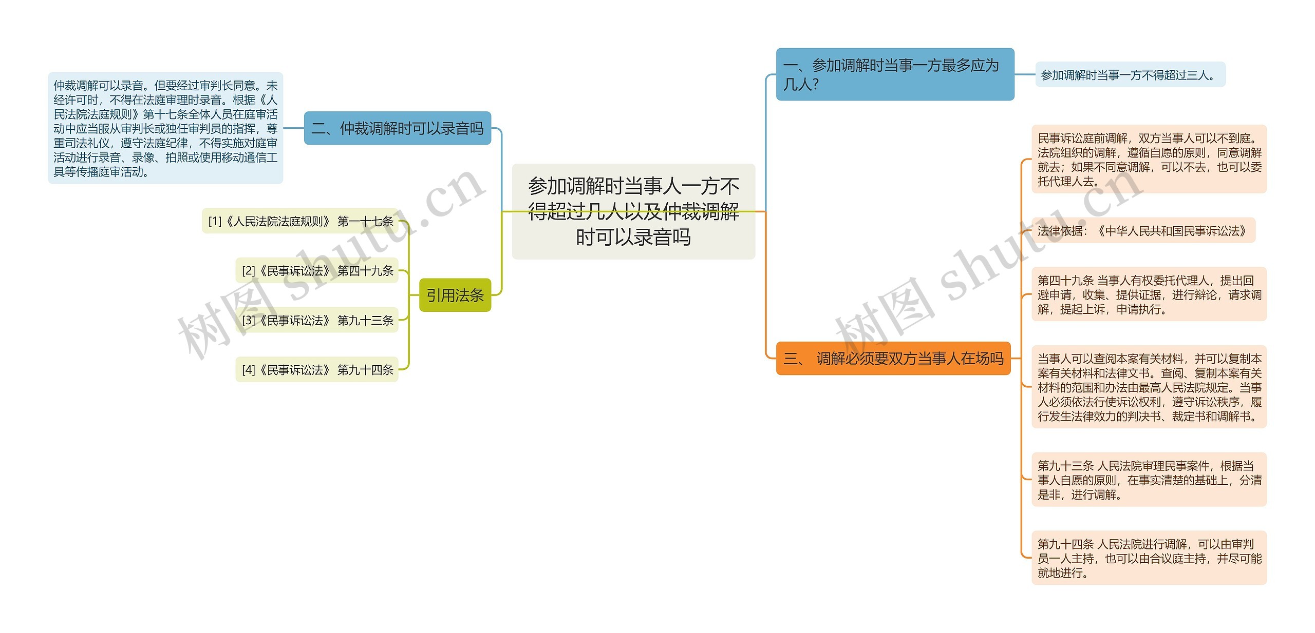 参加调解时当事人一方不得超过几人以及仲裁调解时可以录音吗