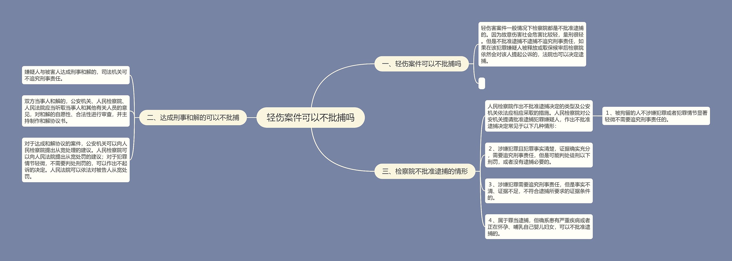 轻伤案件可以不批捕吗思维导图