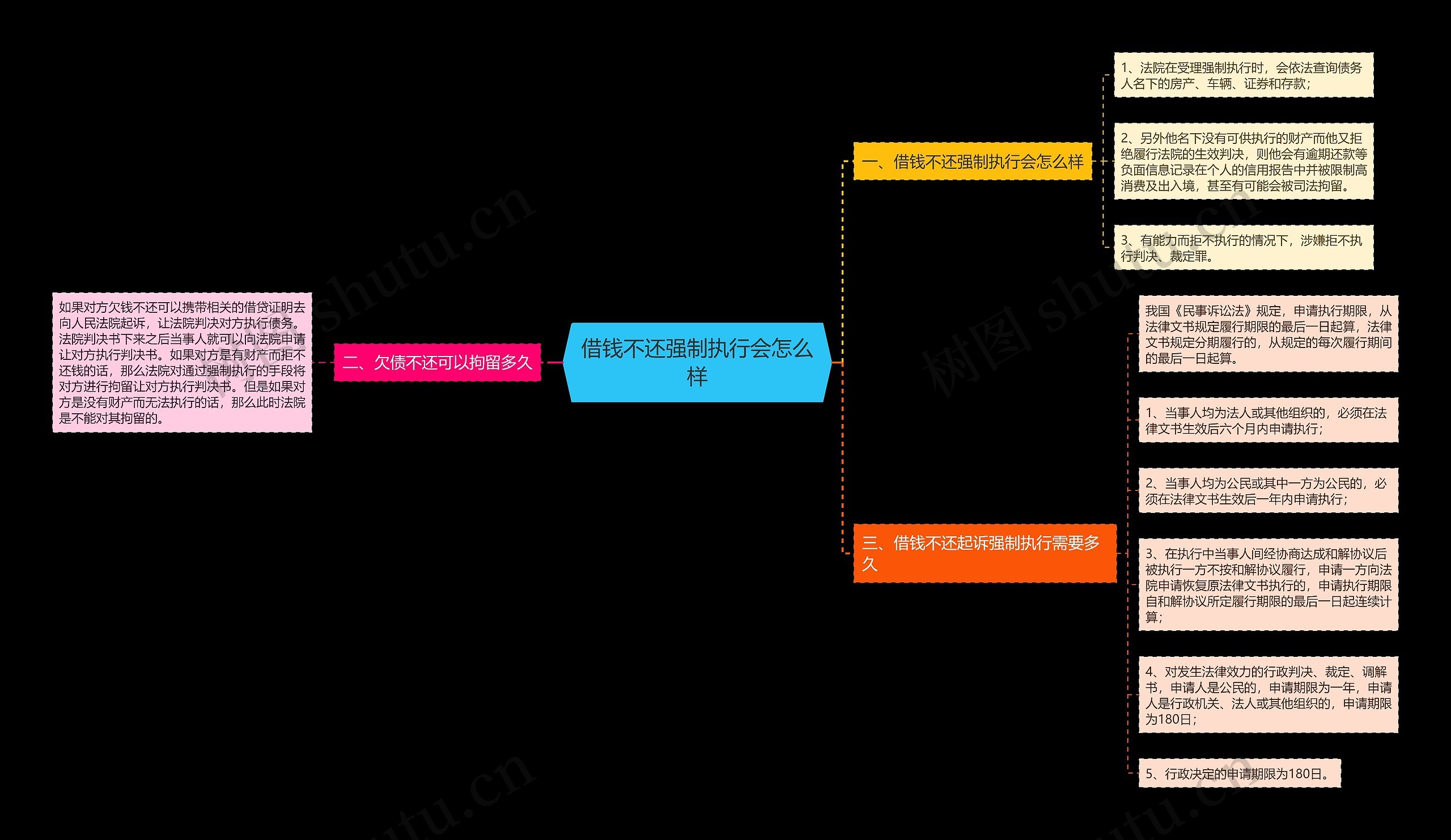 借钱不还强制执行会怎么样 借钱不还强制执行会怎么样