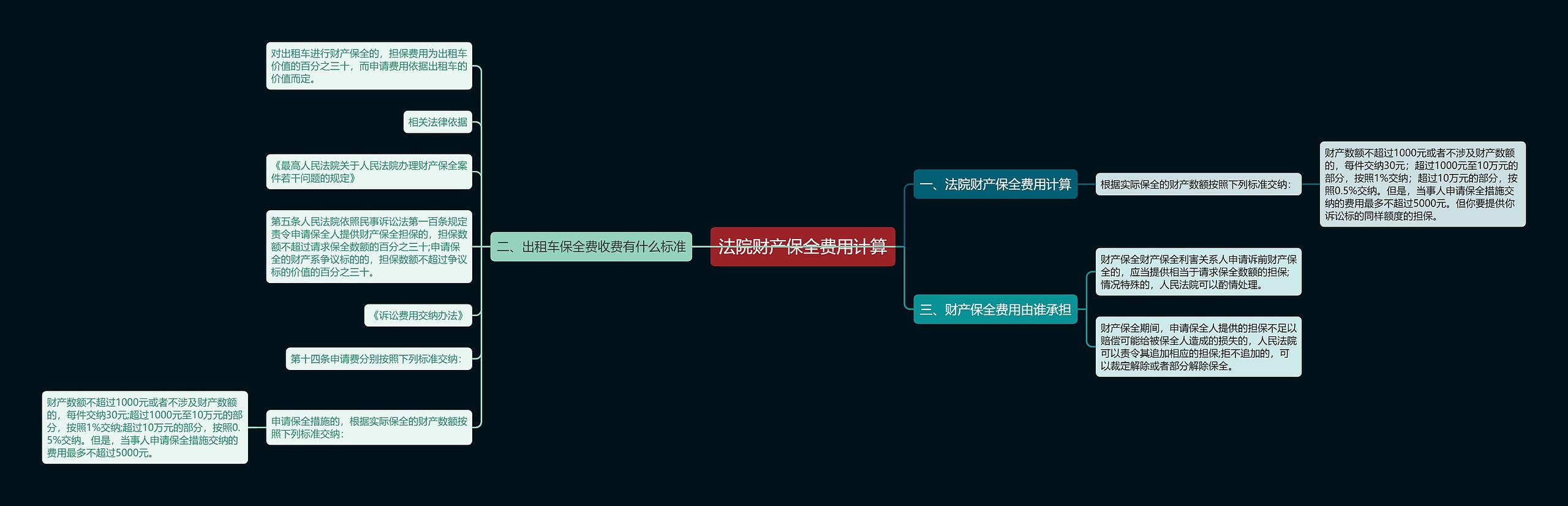 法院财产保全费用计算