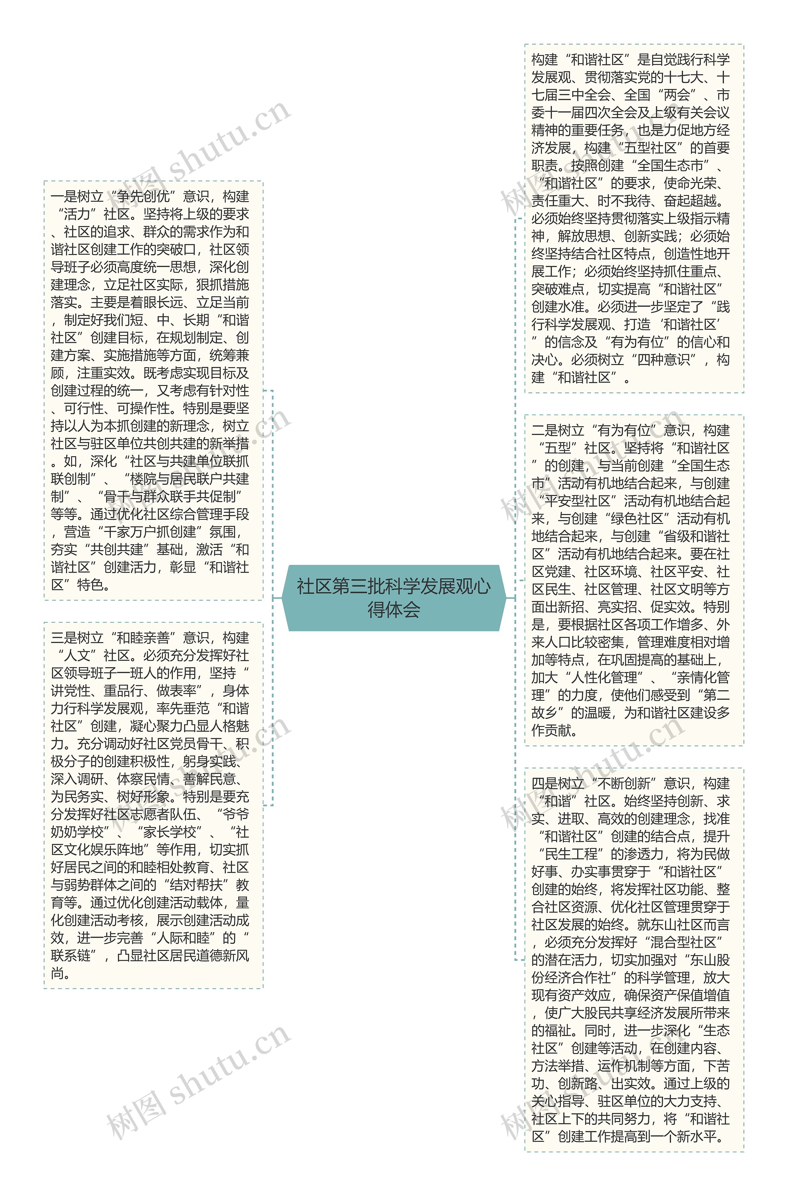 社区第三批科学发展观心得体会思维导图