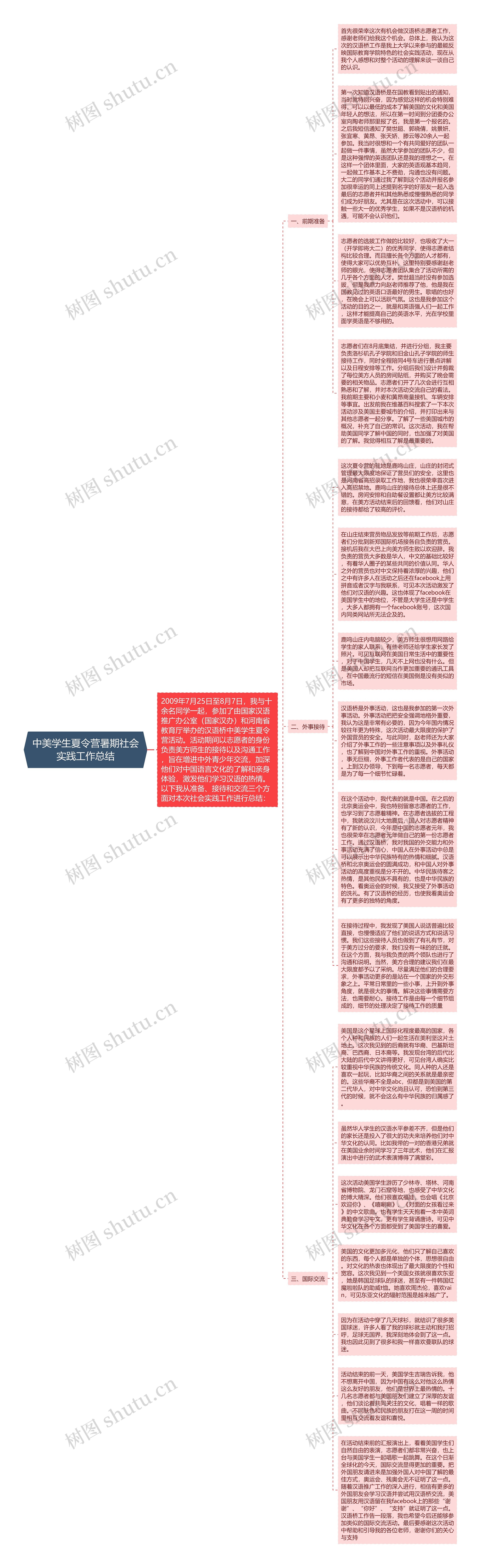 中美学生夏令营暑期社会实践工作总结思维导图