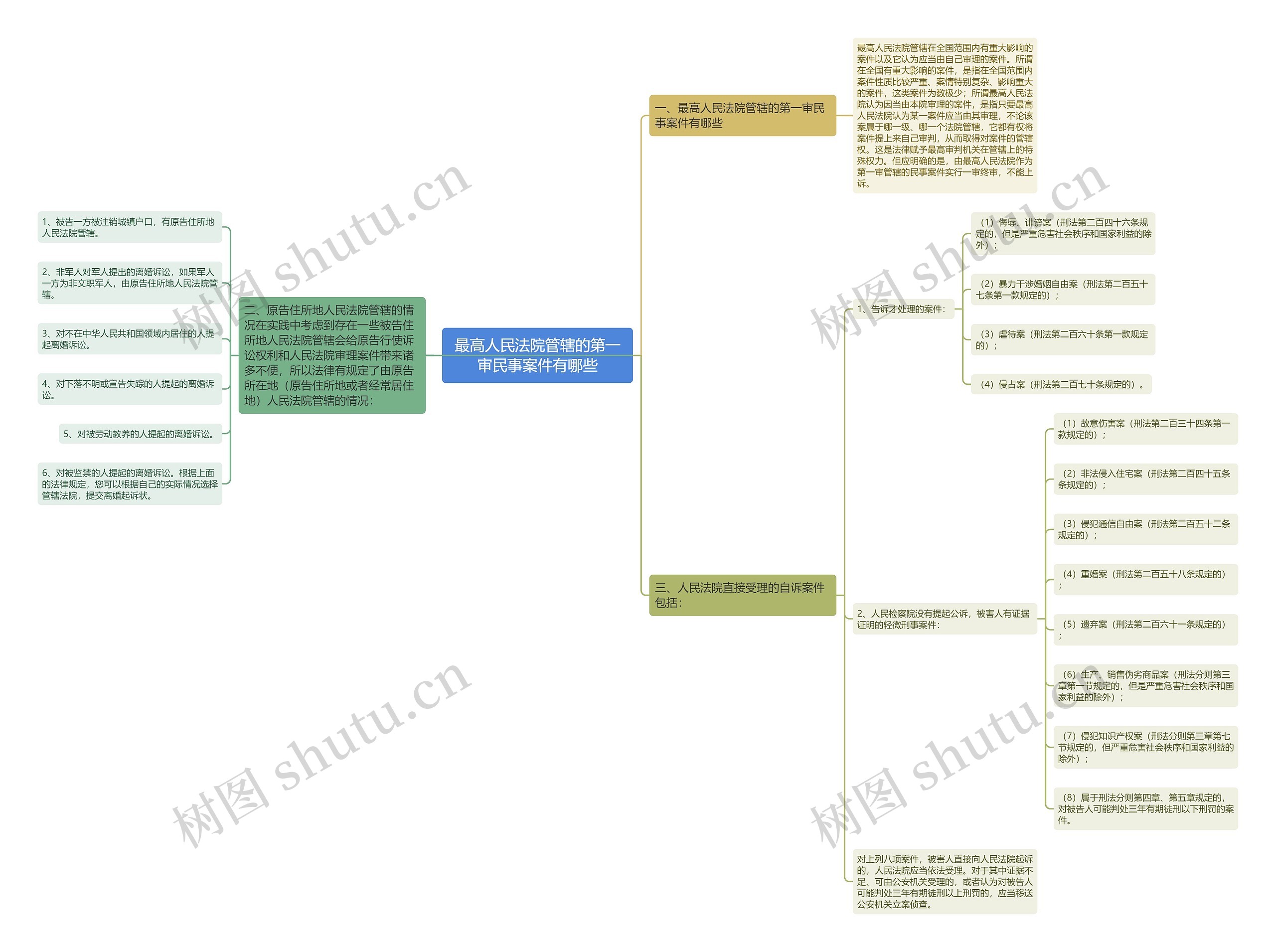 最高人民法院管辖的第一审民事案件有哪些 最高人民法院管辖的第一审民事案件有哪些