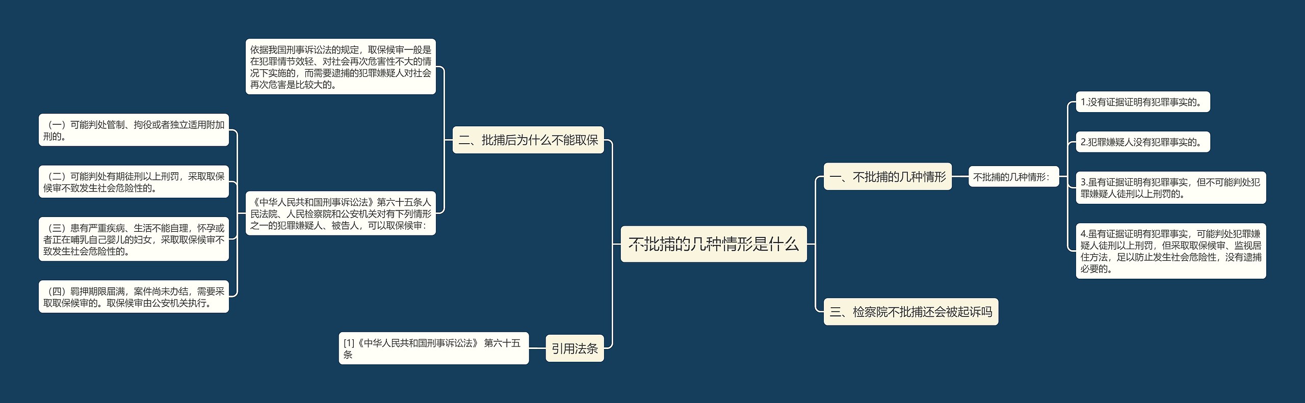 不批捕的几种情形是什么思维导图