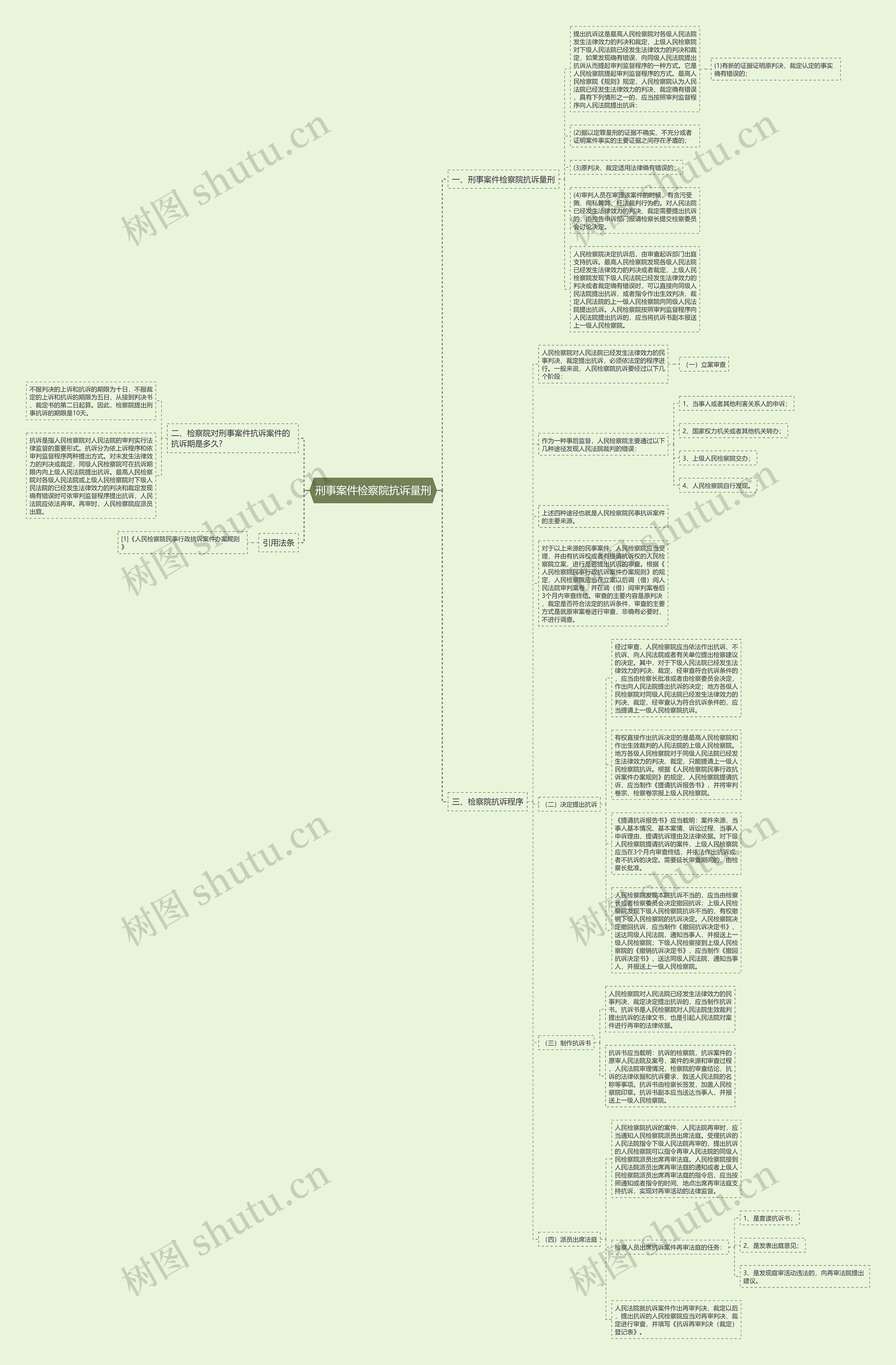 刑事案件检察院抗诉量刑