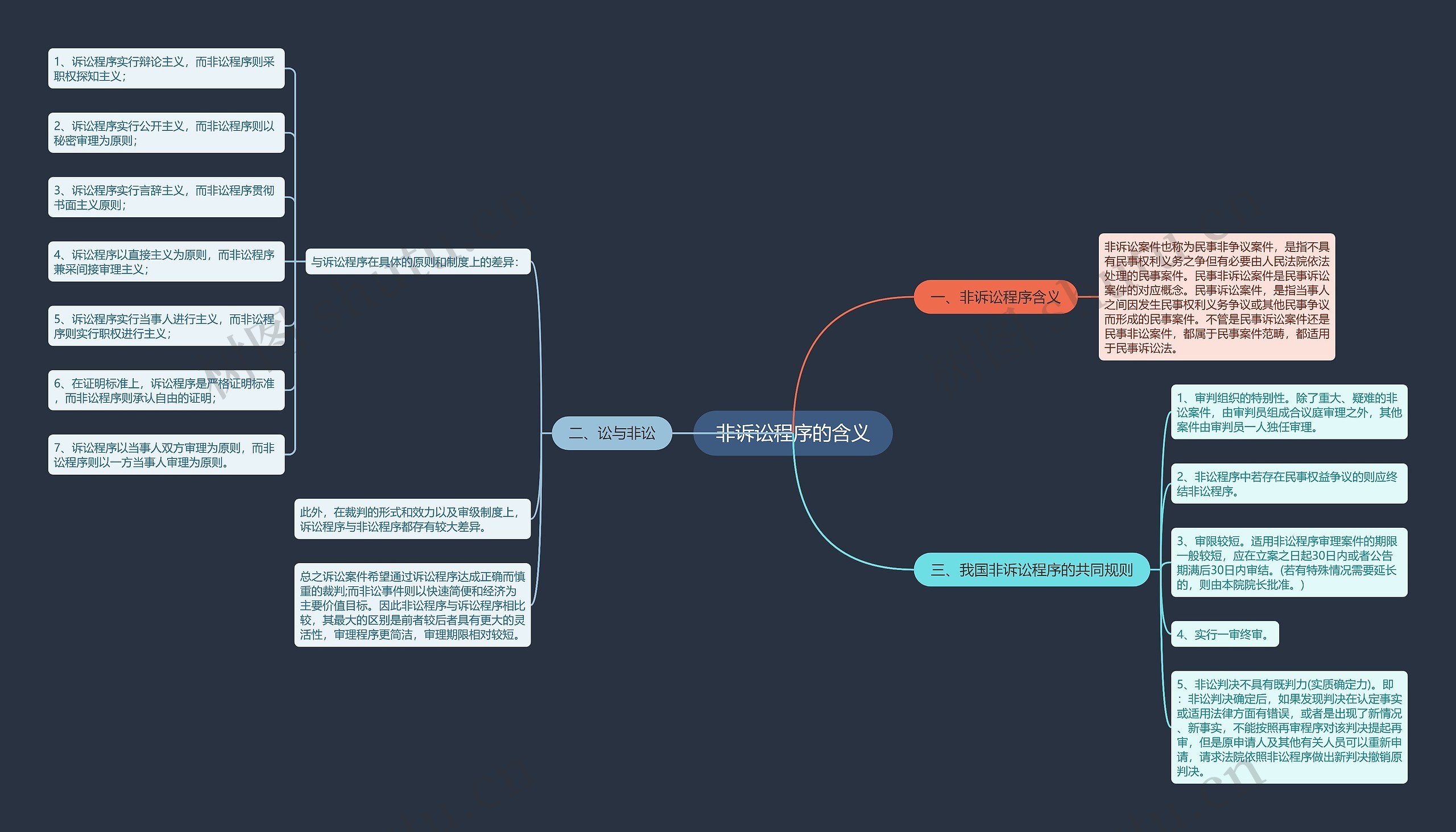 非诉讼程序的含义 非诉讼程序的含义
