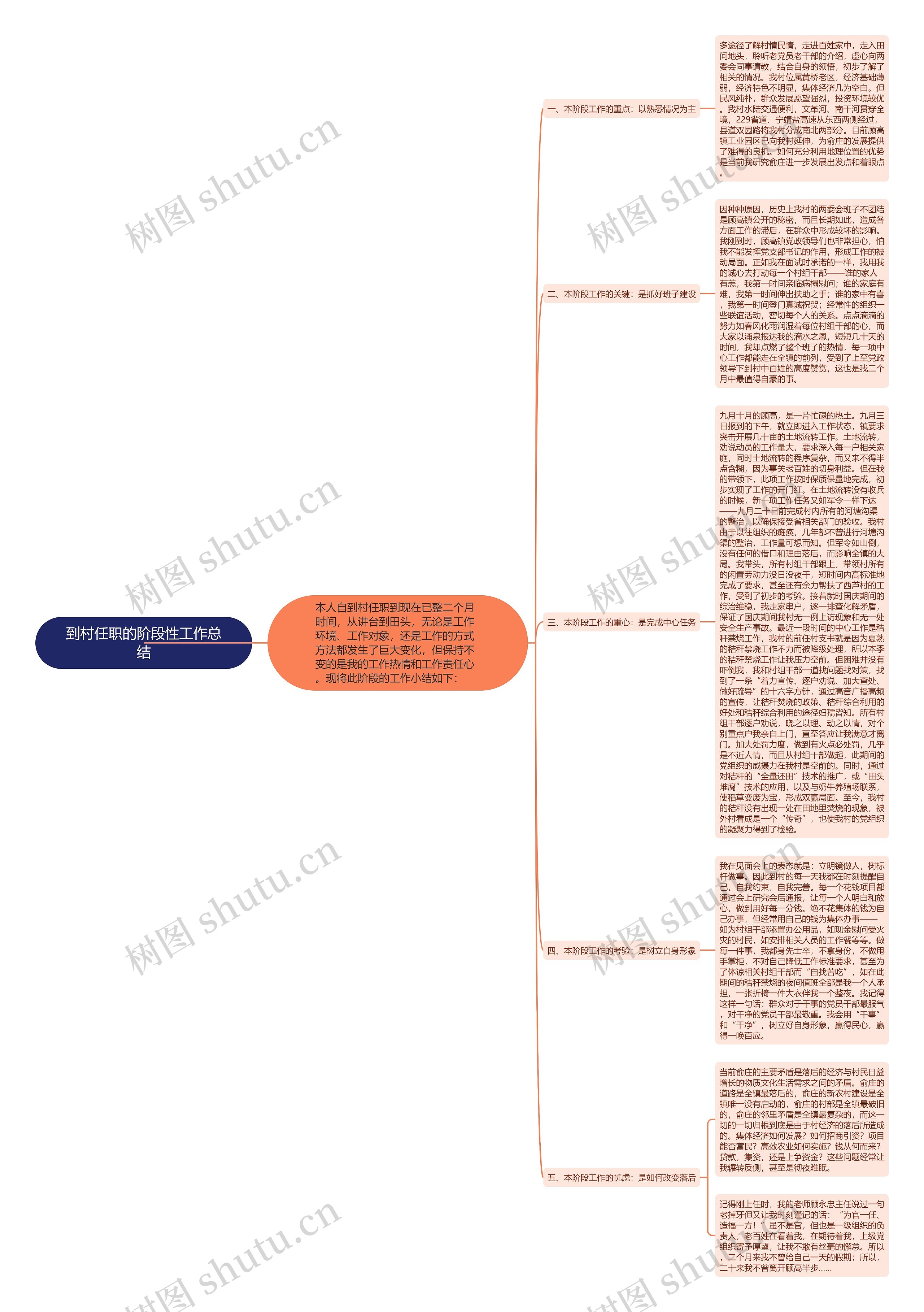 到村任职的阶段性工作总结思维导图