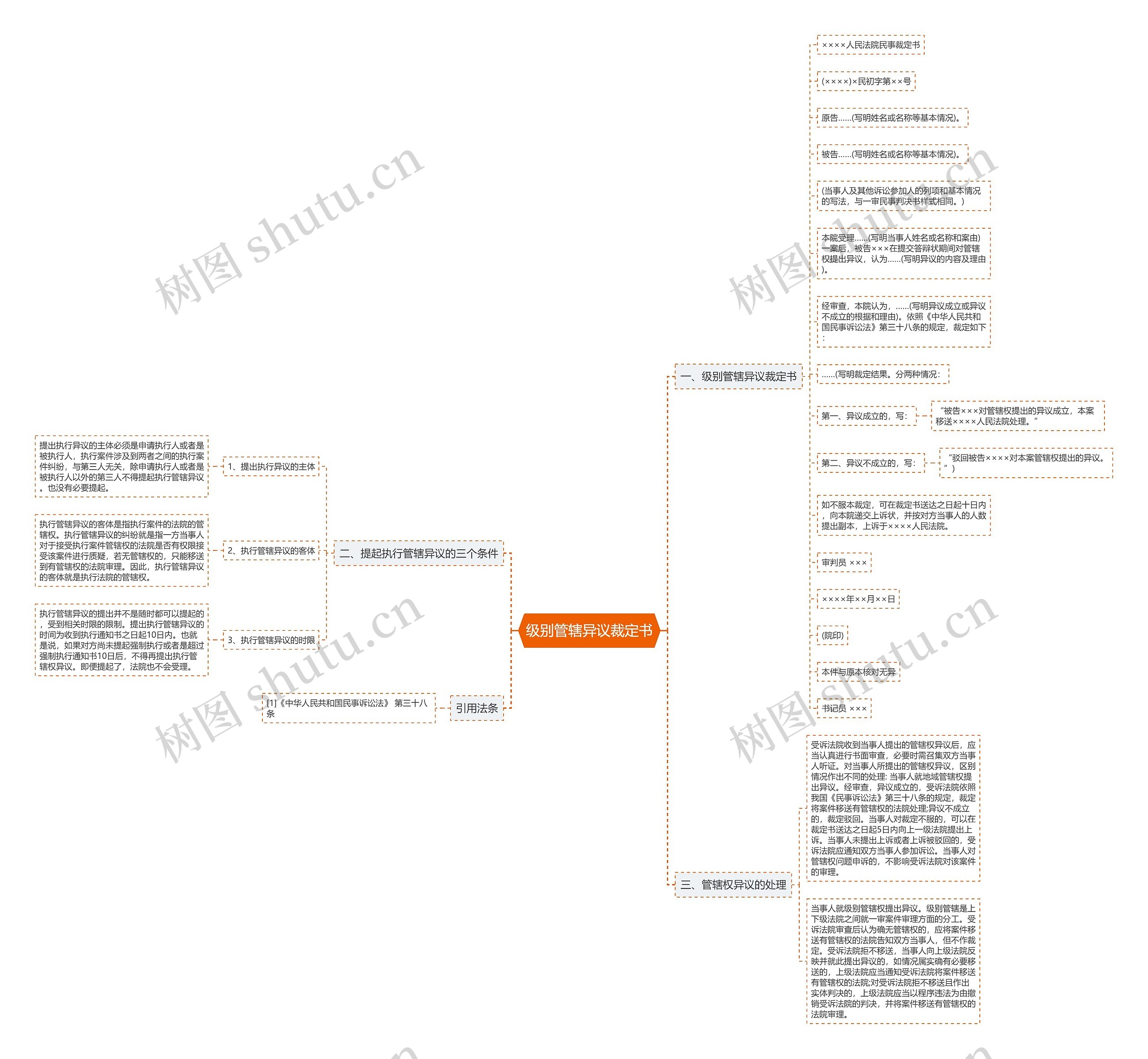 级别管辖异议裁定书思维导图