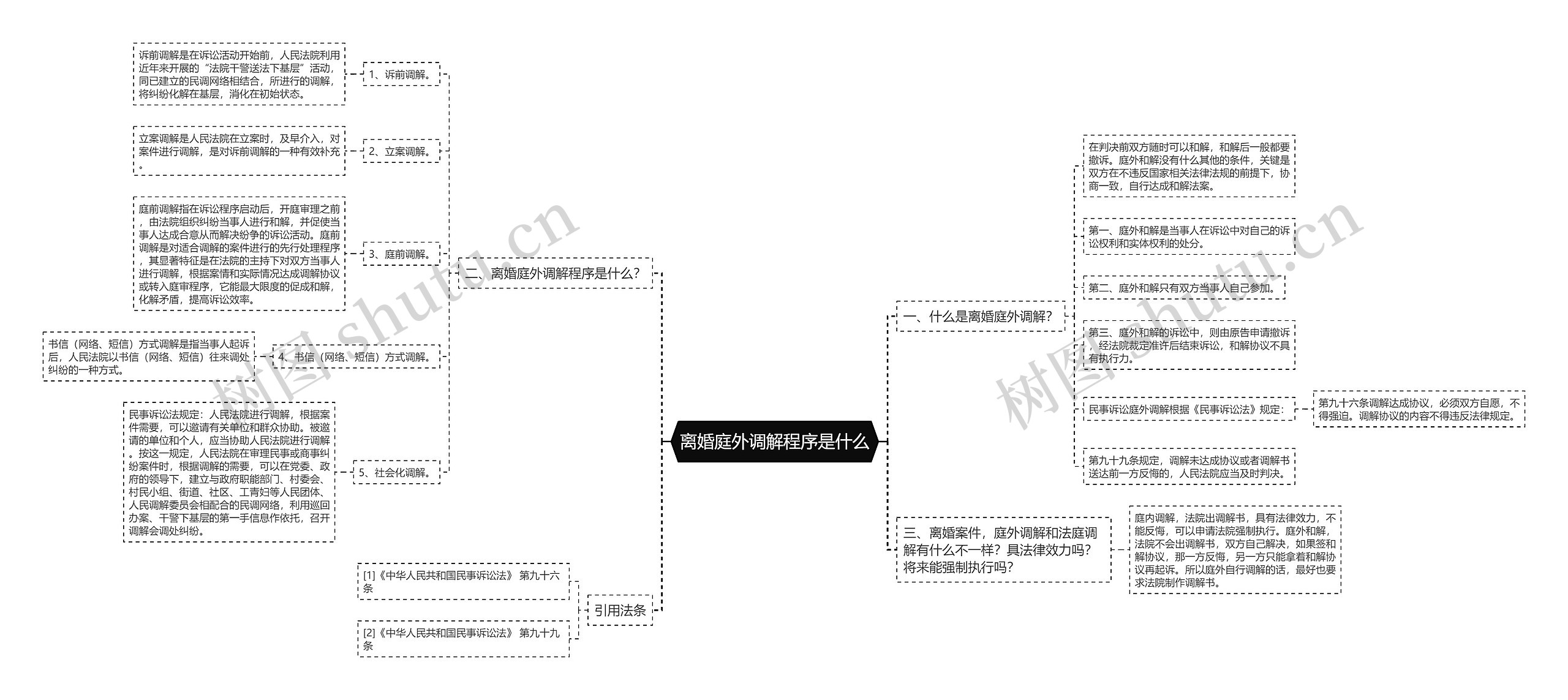 离婚庭外调解程序是什么