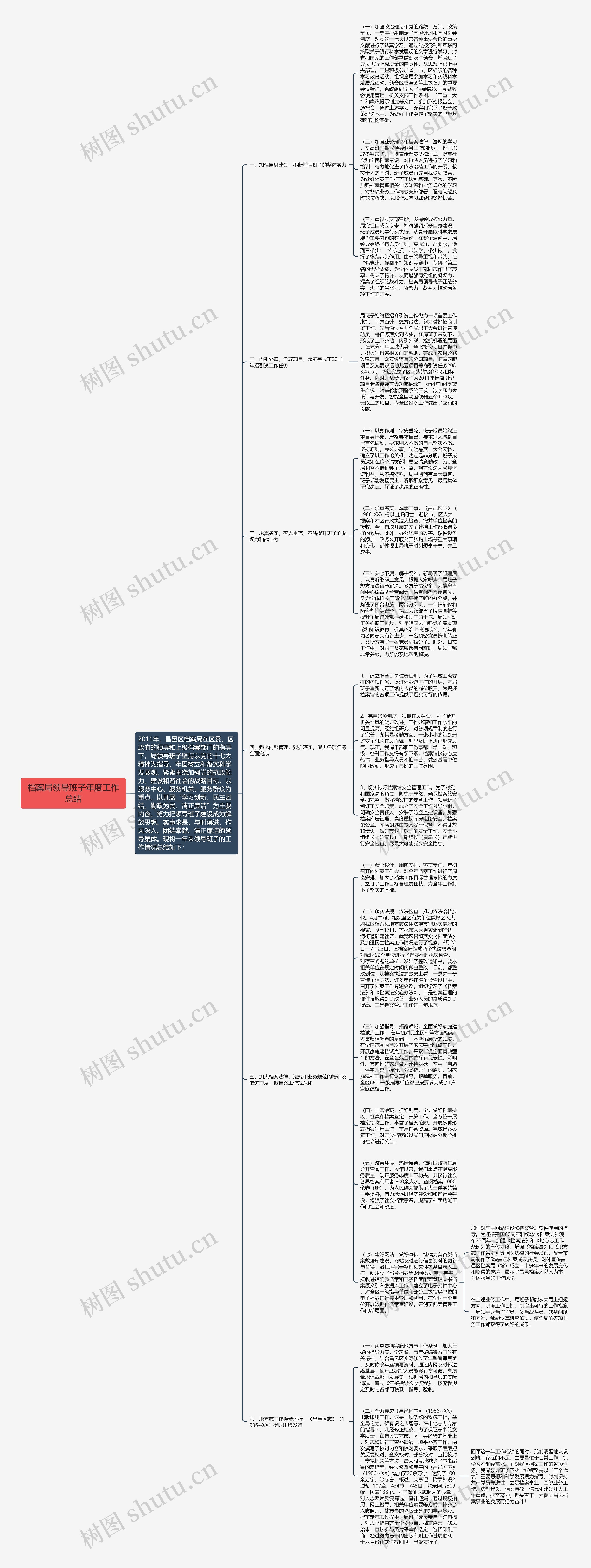 档案局领导班子年度工作总结思维导图