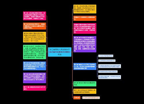 浙江省高级人民法院关于执行案件收费有关问题的规定
