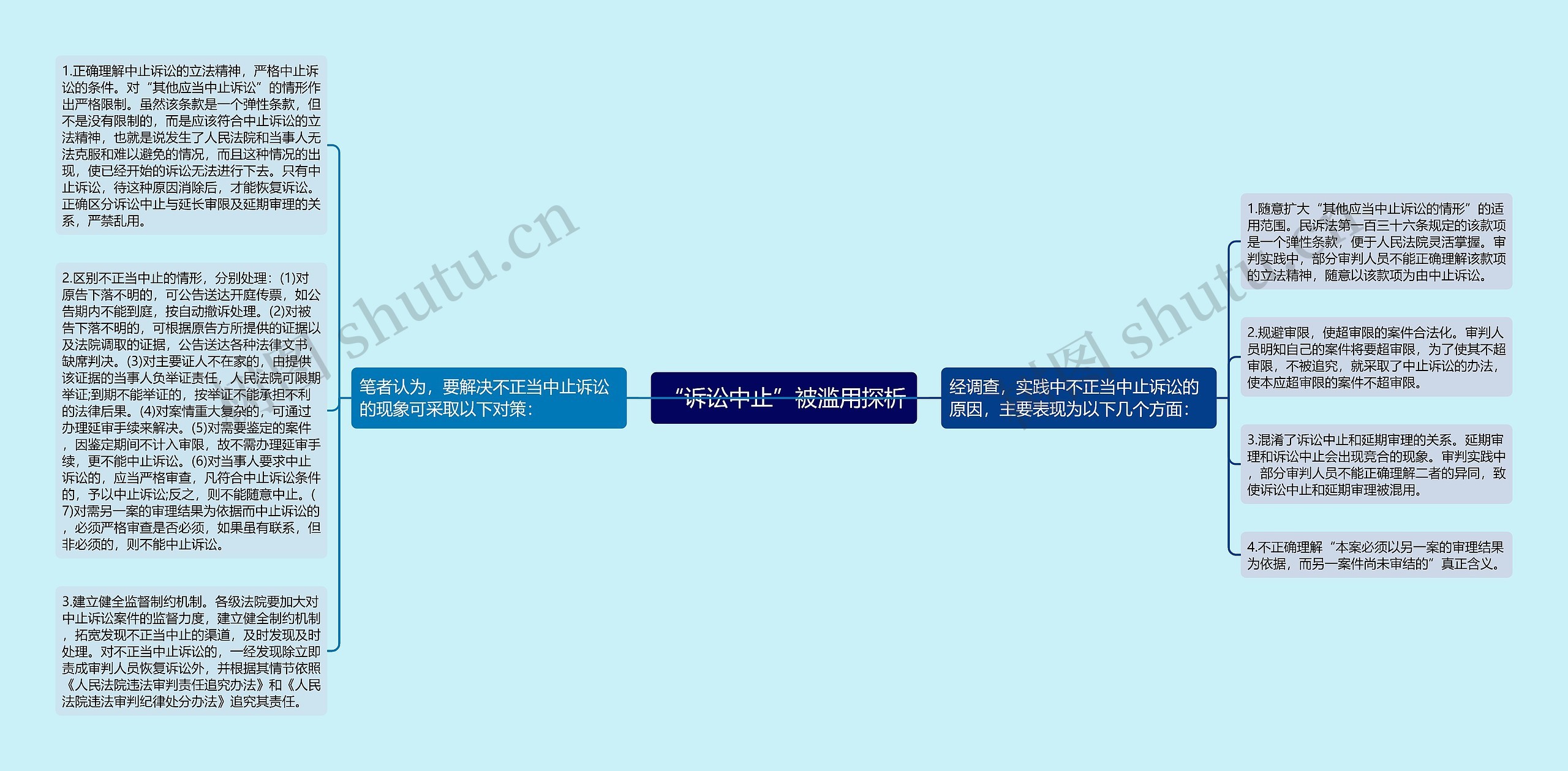 “诉讼中止”被滥用探析