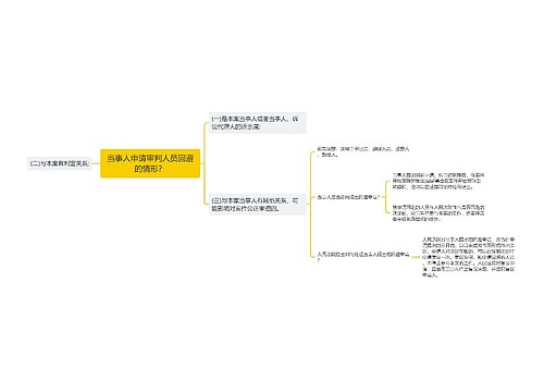 当事人申请审判人员回避的情形？