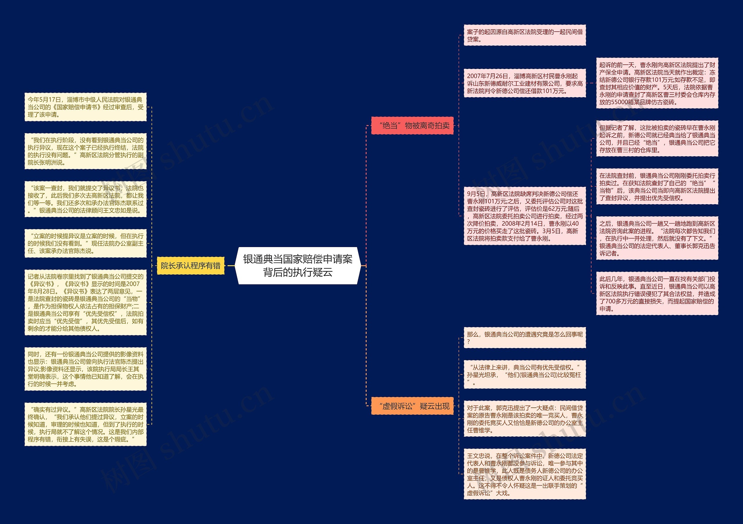 银通典当国家赔偿申请案背后的执行疑云思维导图