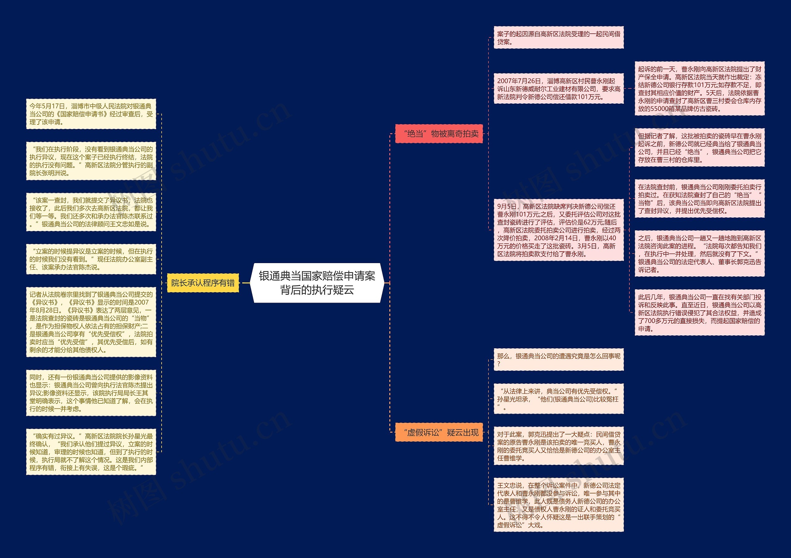 银通典当国家赔偿申请案背后的执行疑云 银通典当国家赔偿申请案背后的执行疑云