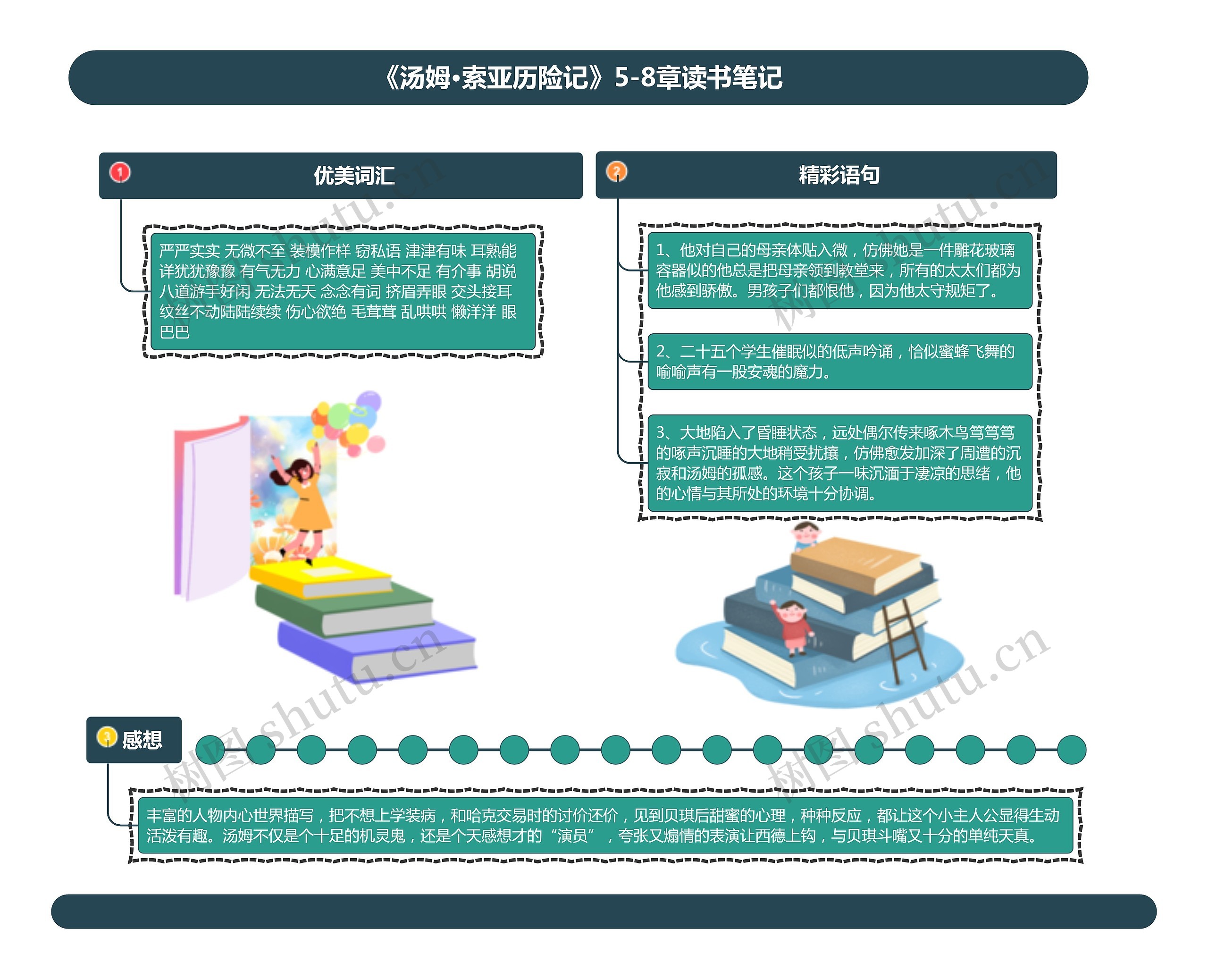 《汤姆·索亚历险记》5-8章读书笔记思维导图