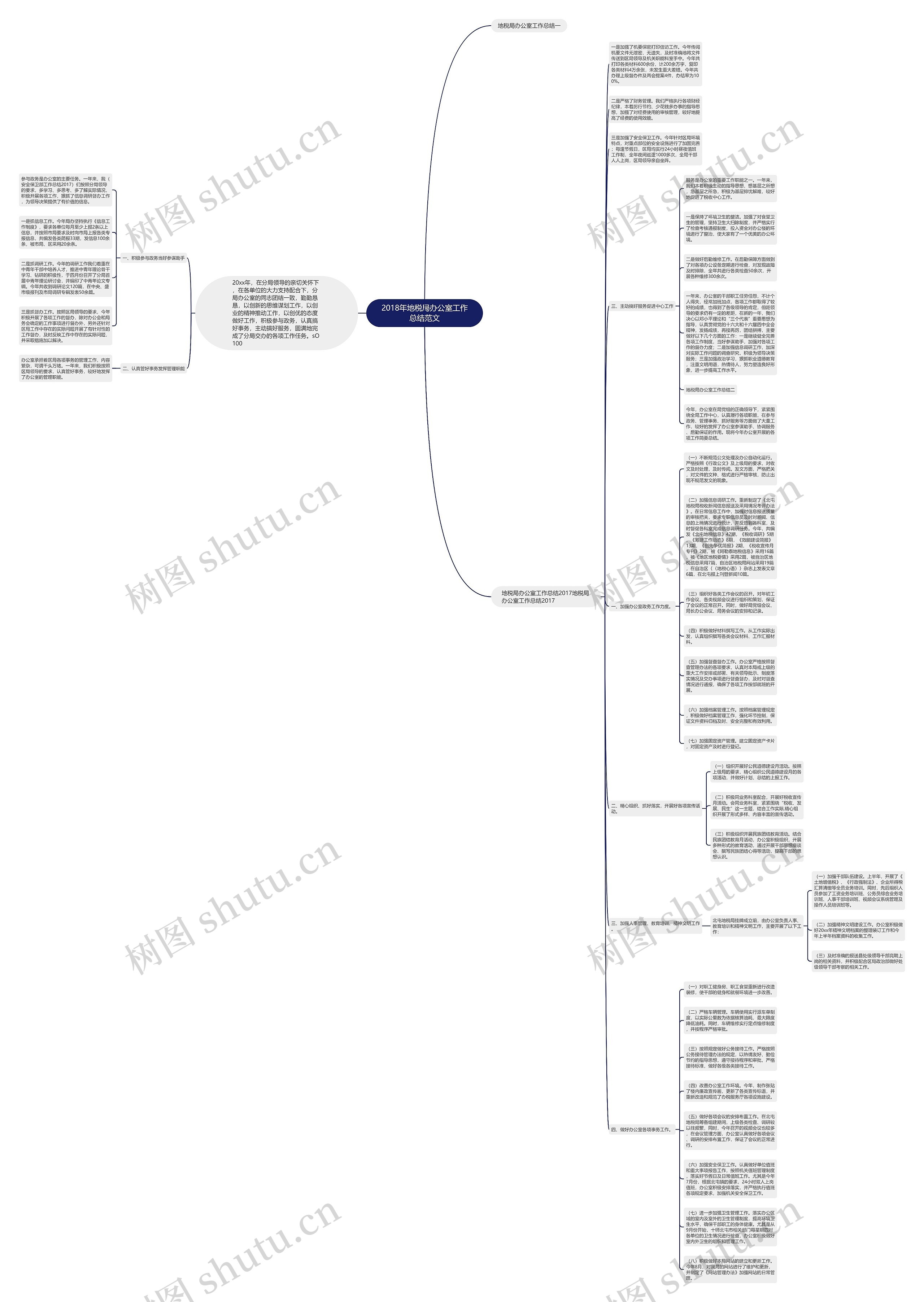 2018年地税局办公室工作总结范文思维导图