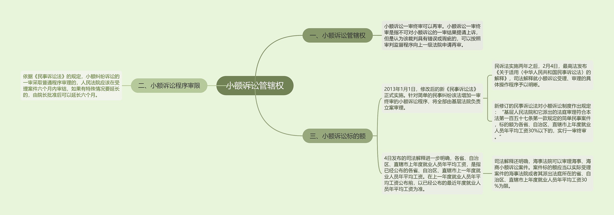 小额诉讼管辖权