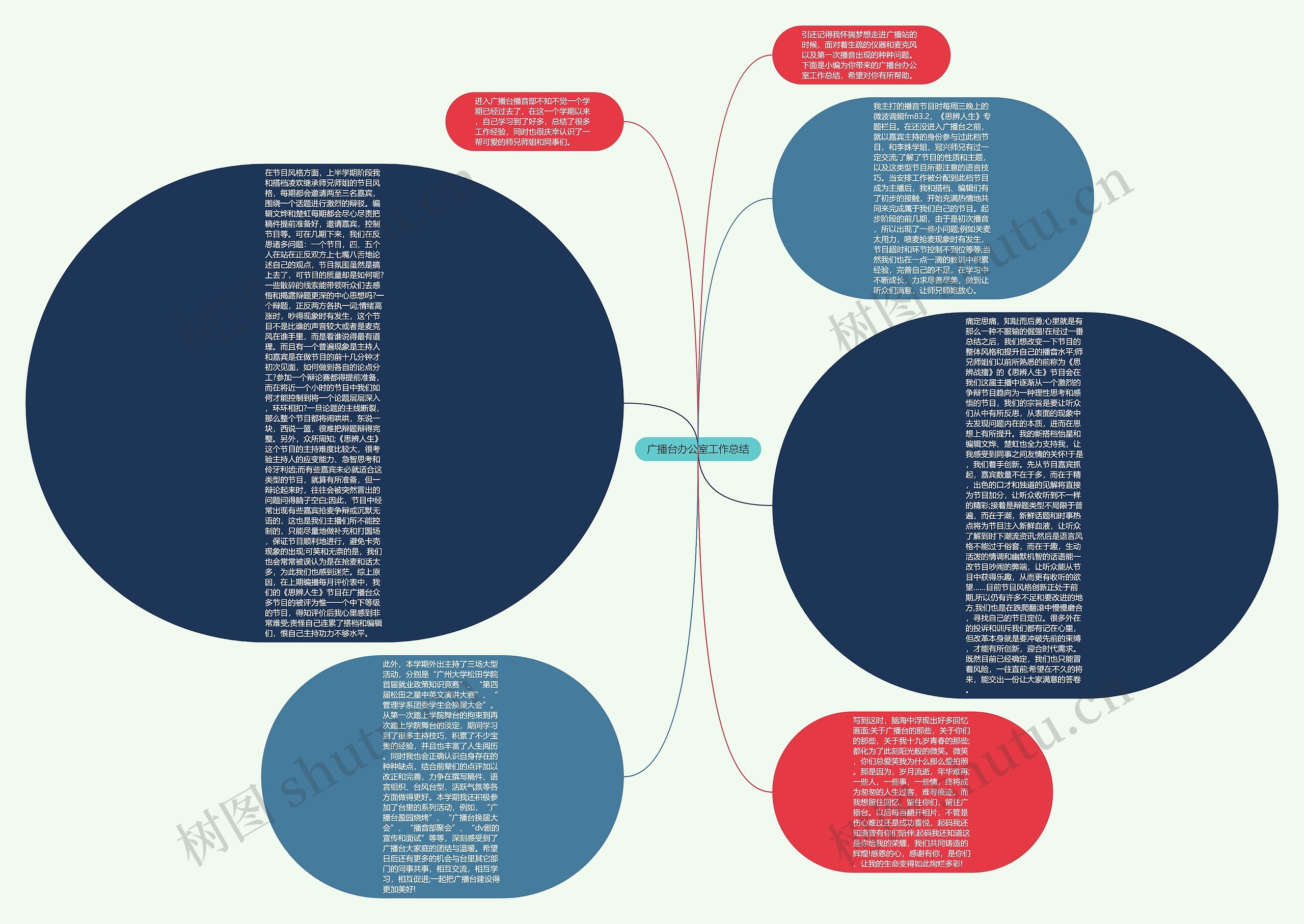 广播台办公室工作总结思维导图