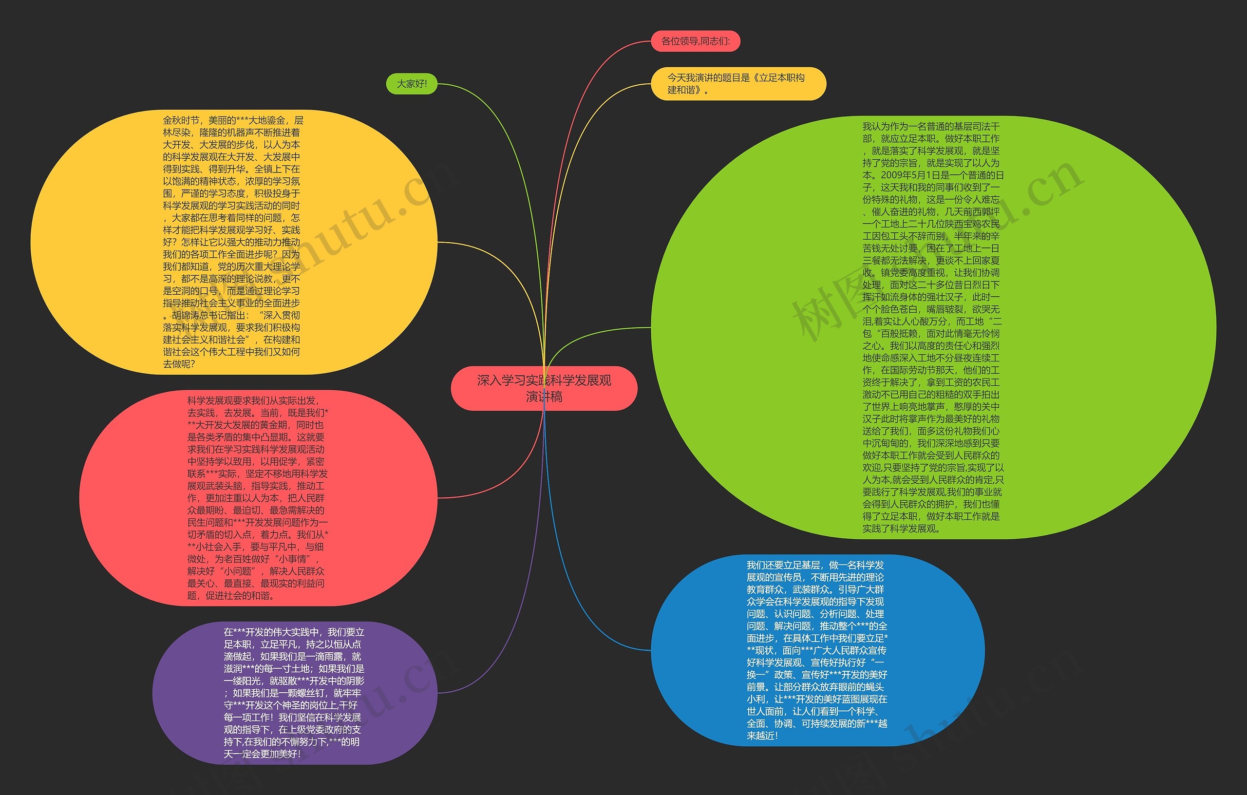 深入学习实践科学发展观演讲稿思维导图
